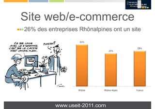 Site web/e-commerce
26% des entreprises Rhônalpines ont un site
 