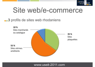 Site web/e-commerce
3 profils de sites web rhodaniens
    10 % 
    Sites marchands
    Sites marchands
    ou catalogue
                                    35 % 
                                    Sites 
                                    Sites
                                    plaquettes

 55 % 
 Sites vitrines 
 améliorés
 