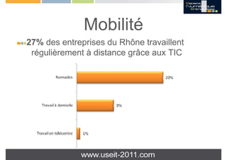 Mobilité
27% des entreprises du Rhône travaillent
 régulièrement à distance grâce aux TIC
 