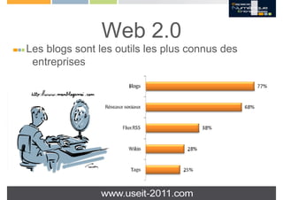 Web 2.0
Les blogs sont les outils les plus connus des
      p
 entreprises
 