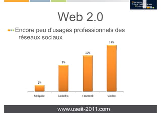 Web 2.0
Encore peu d’usages professionnels des
 réseaux sociaux
 