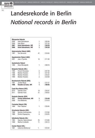 96
Landesrekorde in Berlin
National records in Berlin
Äthiopische Rekorde
2006	 Haile Gebrselassie	 1. 	 2:05:56
2006	 Gete Wami	 1. 	 2:21:34
2007	 Haile Gebrselassie, WR	 1. 	 2:04:26
2008	 Haile Gebrselassie, WR	 1.	 2:03:59
Andorranischer Rekord (AND)
1997	 Toni Bernardo 	 47. 	 2:24:04
Angolanischer Rekord (ANO)
2001	 Joao n’Tyamba 	 10. 	 2:11:40
Australischer Rekord
1990	 Steve Moneghetti 	 1.	 2:08:16
Belgische Rekorde (BEL)
1995	 Vincent Rousseau 	 2. 	 2:07:20
1996	 Marleen Renders 	 3. 	 2:27:42
1998	 Marleen Renders 	 1. 	 2:25:22
1999	 Marleen Renders 	 2. 	 2:23:58
Brasilianische Rekorde (BRA)
1991	 Janette Mayal 	 5. 	 2:31:27
1998	 Ronaldo da Costa, WR 	 1. 	 2:06:05
Costa Rica-Rekord (CRC)
2010	 Gabriela Trana 	 14.	 2:43:47
2011	 Gabriela Trana	 21.	 2:38:22
Deutsche Rekorde (GER)
1977	 Christa Vahlensieck, WR 	 1. 	 2:34:48
2008	 Irina Mikitenko 	 1. 	 2:19:19
Finnischer Rekord (FIN)
1989	 Päivi Tikkanen 	 1. 	 2:28:45
Griechische Rekorde (GRE)
1988	 Spiridon Andriopoulos 	 2. 	 2:12:04
1989	 Dimitra Papaspyrou 	 6. 	 2:34:25
Isländische Rekorde (ISL)
1985	 Sigurdur Sigmundsson 	 25. 	 2:19:46
1999	 Martha Ernstdottir 	 11. 	 2:35:15
Irischer Rekord (IRL)
1997	 Catherina McKiernan 	 1. 	 2:23:44
 