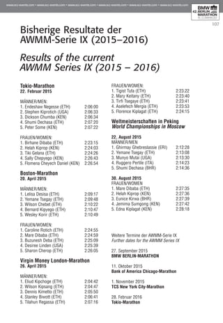 107
Bisherige Resultate der
AWMM-Serie IX (2015–2016)
Results of the current
AWMM Series IX (2015 – 2016)
Tokio-Marathon
22. Februar 2015
Männer/Men:
1. Endeshaw Negesse (ETH) 	 2:06:00
2. Stephen Kiprotich (UGA) 	 2:06:33
3. Dickson Chumba (KEN) 	 2:06:34
4. Shumi Dechasa (ETH) 	 2:07:20
5. Peter Some (KEN) 	 2:07:22
Frauen/Women:
1. Birhane Dibaba (ETH) 	 2:23:15
2. Helah Kiprop (KEN) 	 2:24:03
3. Tiki Gelana (ETH) 	 2:24:26
4. Sally Chepyego (KEN) 	 2:26:43
5. Flomena Cheyech Daniel (KEN)	 2:26:54
Boston-Marathon
20. April 2015
Männer/Men:
1. Lelisa Desisa (ETH)	 2:09:17
2. Yemane Tsegay (ETH)	 2:09:48
3. Wilson Chebet (ETH)	 2:10:22
4. Bernard Kipyego (ETH)	 2:10:47
5. Wesley Korir (ETH)	 2:10:49
Frauen/Women:
1. Caroline Rotich (ETH)	 2:24:55
2. Mare Dibaba (ETH)	 2:24:59
3. Buzunesh Deba (ETH)	 2:25:09
4. Desiree Linden (USA)	 2:25:39
5. Sharon Cherop (ETH)	 2:26:05
Virgin Money London-Marathon
26. April 2015
Männer/Men:
1. Eliud Kipchoge (ETH)	 2:04:42
2. Wilson Kipsang (ETH)	 2:04:47
3. Dennis Kimetto (ETH)	 2:05:50
4. Stanley Biwott (ETH)	 2:06:41
5. Tilahun Regassa (ETH)	 2:07:16
Frauen/Women:
1. Tigist Tufa (ETH)	 2:23.22
2. Mary Keitany (ETH)	 2:23:40
3. Tirfi Tsegaye (ETH)	 2:23:41
4. Aselefech Mergia (ETH)	 2:23:53
5. Florence Kiplagat (ETH)	 2:24:15
Weltmeisterschaften in Peking
World Championships in Moscow
22. August 2015
Männer/Men
1. Ghirmay Ghebreslassie (ERI)	 2:12:28
2. Yemane Tsegay (ETH)	 2:13:08
3. Munyo Mutai (UGA)	 2:13:30
4. Ruggero Pertile (ITA)	 2:14:23
5. Shumi Dechasa (BHR)	 2:14:36
30. August 2015
Frauen/Women
1. Mare Dibaba (ETH)	 2:27:35
2. Helah Kiprop (KEN)	 2:27:36
3. Eunice Kirwa (BHR)	 2:27:39
4. Jemima Sumgong (KEN)	 2:27:42
5. Edna Kiplagat (KEN)	 2:28:18
Weitere Termine der AWMM-Serie IX
Further dates for the AWMM Series IX
27. September 2015 	
BMW BERLIN-MARATHON
11. Oktober 2015 		
Bank of America Chicago-Marathon
1. November 2015 		
TCS New York City-Marathon
28. Februar 2016 		
Tokio-Marathon
 