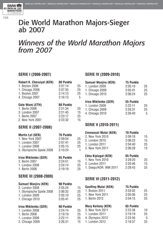 108
Die World Marathon Majors-Sieger
ab 2007
Winners of the World Marathon Majors
from 2007
Serie I (2006-2007)
Robert K. Cheruiyot (KEN) 	 80 Punkte
1. Boston 2006 	 2:07:14 	 25
1. Chicago 2006	 2:07:35 	 25
1. Boston 2007 	 2:14:13 	 25
4. Chicago 2007	 2:16:13 	 5
Gete Wami (ETH)	 80 Punkte
1. Berlin 2006 	 2:21:34 	 25
2. London 2007 	 2:21:45 	 15
1. Berlin 2007 	 2:23:17 	 25
2. New York 2007	 2:23:32 	 15
Serie II (2007-2008)
Martin Lel (KEN) 	 76 Punkte
1. New York 2007 	 2:09:04 	 25
1. London 2007 	 2:07:41 	 25
1. London 2008 	 2:05:15 	 25
5. Olympische Spiele 2008 	 2:10:24 	 1
Irina Mikitenko (GER) 	 65 Punkte
2. Berlin 2007 	 2:24:51 	 15
1. London 2008	 2:24:14 	 25
1. Berlin 2008	 2:19:19 	 25
Serie III (2008-2009)
Samuel Wanjiru (KEN) 	 90 Punkte
2. London 2008 	 2:05:24	 15
1. Olympische Spiele 2008	 2:06:32	 25
1. London 2009 	 2:05:10 	 25
1. Chicago 2010 	 2:05:41	 25
Irina Mikitenko (GER) 	 90 Punkte
1. London 2008 	 2:24:14 	 25
1. Berlin 2008 	 2:19:19	 25
1. London 2009 	 2:22:11 	 25
2. Chicago 2009 	 2:26:31	 15
Serie IV (2009-2010)
Samuel Wanjiru (KEN) 	 75 Punkte
1. London 2009 	 2:05:10 	 25
1. Chicago 2009 	 2:05:41 	 25
1. Chicago 2010 	 2:06:24 	 25
Irina Mikitenko (GER)	 55 Punkte
1. London 2009 	 2:22:11	 25
1. Chicago 2009 	 2:26:31	 25
4. Chicago 2010	 2:26:40	 5
Serie V (2010-2011)
Emmanuel Mutai (KEN) 	 70 Punkte
2. New York 2010 	 2:09:18	 15
2. London 2010 	 2:06:23	 15
1. London 2011 	 2:04:40	 25
2. New York 2011 	 2:06:28	 15
Edna Kiplagat (KEN)	 65 Punkte
1. New York 2010	 2:28:20	 25
2. London 2011	 2:20:46	 15
1. Daegu/KOR, WM 2011	 2:28:43	 25
Serie VI (2011-2012)
Geoffrey Mutai (KEN) 	 75 Punkte
1. Boston 2011 	 2:03:02	 25
1. New York 2011 	 2:05:06	 25
1. Berlin 2012 	 2:04:15	 25
Mary Keitany (KEN) 	 65 Punkte
3. New York 2011 	 2:23:38	 10
1. London 2011 	 2:19:19	 25
4. Olympics 2012 	 2:23:56	 5
1. London 2012 	 2:18:37	 25
 
