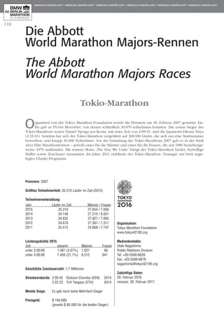 110
Tokio-Marathon
Organisiert von der Tokyo Marathon Foundation wurde die Premiere am 18. Februar 2007 gestartet. Da­­
für gab es 95.044 Bewerber, von denen schließlich 30.870 teilnehmen konnten. Die ersten Sieger des
Tokio-Marathons waren Daniel Njenga aus Kenia, mit einer Zeit von 2:09:45, und die Japanerin Hitomi Niiya
(2:31:01). Seitdem hat sich der Tokio-Marathon vergrößert auf 300.000 Läufer, die sich um eine Start­nummer
bewerben, und knapp 36.000 Teilnehmer. Vor der Gründung des Tokio-Marathons 2007 gab es in der Stadt
zwei Elite-Marathonrennen – jeweils eines für die Männer und eines für die Frauen, die seit 1980 beziehungs­
weise 1979 stattfanden. Mit seinem Motto ,The Day We Unite’ bringt der Tokio-Marathon Läufer, freiwillige
Helfer sowie Zuschauer zusammen. Im Jahre 2011 etablierte der Tokio-Marathon ,Tsunagu’ ein breit ange­
legtes Charity-Programm.
Die Abbott
World Marathon Majors-Rennen
The Abbott
World Marathon Majors Races
Premiere: 2007
Größtes Teilnehmerfeld: 35.310 Läufer im Ziel (2015)
Teilnehmerentwicklung:
Jahr	 Läufer im Ziel	 Männer / Frauen
2015 	 35.310 	 27.654 / 7.656
2014 	 34.146 	 27.215 / 6.931
2013	 34.832	 27.827 / 7.005
2012	 34.678	 27.361 / 7.317
2011	 32.415	 24.668 / 7.747
Leistungsdichte 2015
Zeit	 gesamt	 Männer 	 Frauen
unter 3:00:00	 1.087 (3,07%)	 1.021	 66
unter 4:00:00	 7.456 (21,1%)	 6.515	 941
Geschätzte Zuschauerzahl: 1,7 Millionen
Streckenrekorde:	 2:05:42	 Dickson Chumba (KEN)	 2014
	 2:22:23 	 Tirfi Tsegaye (ETH)	 2014
Meiste Siege:	Es gab noch keine Mehrfach-Sieger
Preisgeld:	 $ 184.000
	 (jeweils $ 85.000 für die beiden Sieger)
	
Organisation:	
Tokyo Marathon Foundation
www.tokyo42195.org
Medienkontakte:
Ulala Nagashima
Public Relations Division
Tel: +03-5500-6639
Fax: +03-5500-6678
nagashima@tokyo42195.org
Zukünftige Daten:	
28. Februar 2016
vorauss. 26. Februar 2017
 
