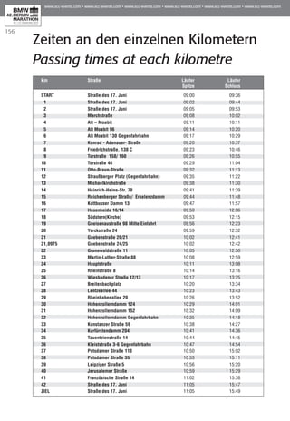 156
Zeiten an den einzelnen Kilometern
Passing times at each kilometre
Km	 Straße	 Läufer	 Läufer
		 Spitze	 Schluss
START	 Straße des 17. Juni	 09:00	 09:36
1	 Straße des 17. Juni	 09:02	 09:44
2	 Straße des 17. Juni	 09:05	 09:53
3	 Marchstraße	 09:08	 10:02
4	 Alt – Moabit	 09:11	 10:11
5	 Alt Moabit 96	 09:14	 10:20
6	 Alt Moabit 130 Gegenfahrbahn	 09:17	 10:29
7	 Konrad - Adenauer- Straße	 09:20	 10:37
8	 Friedrichstraße. 130 C	 09:23	 10:46
9	 Torstraße 158/ 160	 09:26	 10:55
10	 Torstraße 46	 09:29	 11:04
11	 Otto-Braun-Straße	 09:32	 11:13
12	 Straußberger Platz (Gegenfahrbahn)	 09:35	 11:22
13	 Michaelkirchstraße	 09:38	 11:30
14	 Heinrich-Heine-Str. 70	 09:41	 11:39
15	 Reichenberger Straße/ Erkelenzdamm 	 09:44	 11:48
16	 Kottbusser Damm 13	 09:47	 11:57
17	 Hasenheide 16/14	 09:50	 12:06
18	 Südstern(Kirche)	 09:53	 12:15
19	 Gneisenaustraße 98 Mitte Einfahrt	 09:56	 12:23
20	 Yorckstraße 24	 09:59	 12:32
21	 Goebenstraße 20/21	 10:02	 12:41
21,0975	 Goebenstraße 24/25	 10:02	 12:42
22	 Grunewaldstraße 11	 10:05	 12:50
23	 Martin-Luther-Straße 88	 10:08	 12:59
24	 Hauptstraße	 10:11	 13:08
25	 Rheinstraße 8	 10:14	 13:16
26	 Wiesbadener Straße 12/13	 10:17	 13:25
27	 Breitenbachplatz	 10:20	 13:34
28	 Lentzeallee 44	 10:23	 13:43
29	 Rheinbabenallee 20	 10:26	 13:52
30	 Hohenzollerndamm 124	 10:29	 14:01
31	 Hohenzollerndamm 152	 10:32	 14:09
32	 Hohenzollerndamm Gegenfahrbahn	 10:35	 14:18
33	 Konstanzer Straße 59	 10:38	 14:27
34	 Kurfürstendamm 204	 10:41	 14:36
35	 Tauentzienstraße 14	 10:44	 14:45
36	 Kleiststraße 3-6 Gegenfahrbahn	 10:47	 14:54
37	 Potsdamer Straße 113	 10:50	 15:02
38	 Potsdamer Straße 35 	 10:53	 15:11
39	 Leipziger Straße 5	 10:56	 15:20
40	 Jerusalemer Straße	 10:59	 15:29
41	 Französische Straße 14	 11:02	 15:38
42	 Straße des 17. Juni	 11:05	 15:47
ZIEL	 Straße des 17. Juni	 11:05	 15:49
 