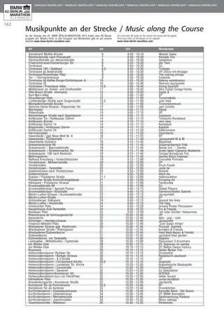 162
Musikpunkte an der Strecke / Music along the Course
Ort	 km	 Zeit	 Musikgruppe
Kanzleramt Moltke-Brücke	 6	 8.50 - 10.10	 Wasabi Daiko
Reinhardstraße nach Pressecafé	 7	 8.50 - 10.20	 Klossek Trio
Reinhardtstraße vor Albrechtstraße	 8	 8.50 - 10.30	 Hastetöne
Friedrichstrasse/Oranienburger Str	 8	 8.50 - 10.30	 die Tiere
Torstrasse	 8	 8.50 - 10.30	 DJ
Torstrasse 182 / Spätkauf 	 8,5	 8.50 - 10.30	 Triologic
Torstrasse ab Ackerstraße 	 9	 8.50 - 10.30	 VP, Disco mit Ansager
Torstrasse/Rosenthaler Platz	 9	 8.50 - 10.30	 The roaring strings
Tor - / Gormannstrasse 	 9	 8.50 - 10.30	 Foobirds
Torstrasse 56 Kaffee Burger/Schönhauser A.	 10	 8.55 - 10.30	 Bateria verdebranco
Torstrasse 32	 10	 9.00 - 10.40	 Henrich-Jazzquintet
Torstrasse / Prenzlauer Allee	 10,5	 9.00 - 10.40	 Swing Quartett
Mollstrasse zw. Keibel- und Greifswalder	 11	 9.00 - 10.50	 Afro Cuban Conga Family
Otto-Braun-Straße (Humana)	 12	 9.00 - 10.50	 Super 8
Karl-Marx-Allee 	 12	 9.00 - 11.00	 EP
Straußberger Platz 	 12	 9.00 - 11.00	 Trommelkids
Lichtenberger Straße nach Singerstraße 	 12,5	 9.00 - 11.00	 Just mad
Michaelkirchstraße Brücke	 13	 9.00 - 11.00	 Trommelzentrum
Heinrich-Heine-Strasse / Köpenicker Str 	 13	 9.00 - 11.00	 Jam Combo
Moritzplatz	 14	 9.05 - 11.15	 Séssé
Ritterstraße 	 14	 9.05 - 11.15	 VP
Reichenberger Straße nach Segitzdamm	 14	 9.05 - 11.15	 4Jackson
Kottbusser Tor / Kottbusser Damm	 14	 9.05 - 11.15	 Türkische Rockband
Kottbusser Brücke	 14	 9.10 - 11.15	 very saxy
Kottbusser Damm 14	 14	 9.10 - 11.15	 Kameleon
Boppstraße / Kottbusser Damm	 14	 9.15 - 11.15	 Kapitzki
Kottbusser Damm 24	 15	 9.15 - 11.20	 Elektromann
Herrmannplatz 	 15	 9.15 - 11.25	 Usambaras
Hasenheide / ggb Neue Welt Nr. 6 	 16	 9.15 - 11.25	 EP
Hasenheide / Fichtestraße 	 17	 9.15 - 11.40	 Jazzquartett M & M
Hasenheide Südstern	 18	 9.15 - 11.45	 Blackmail
Gneisenaustrasse 60	 18	 9.15 - 11.45	 Südamerikanisch Folk
Gneisenaustr. / Baerwaldstraße	 18	 9.15 - 11.45	 Banda Um - Samba
Gneisenaustr. / Schleiermacher Str	 18	 9.15 - 11.45	 Green Igelz/ Capoeira Akademie
Gneisenaustr. 108 nach Nostizstr.	 18	 9.15 - 11.45	 Tomasz Kowalczyk Trio
Mehringdamm	 18	 9.15 - 11.45	 Samba Bloco Exposao
Rathaus Kreuzberg / Yorkschlösschen 	 19	 9.15 - 12.00	 Crocodile Princess
Yorckstrasse- Möckernstraße 	 20	 9.20 - 12.00	 VP
Yorckbrücken	 20	 9.20 - 12.00	 Drum Faraih
Yorckbrücken - Tankstelle	 20	 9.20 - 12.00	 Jante be
Goebenstrasse nach Yorckbrücken	 20	 9.20 - 12.00	 Ashanti
Goebenstrasse 	 21	 9.30 - 13.00	 Atem los
Goeben / Postdamer Straße	 21,1	 9.30 - 13.00	 Halbmarathon
Potsdamer Straße Kontrollratsgebäude	 21	 9.30 - 13.00	 Pumping Air
Kleistpark / Potsdamer Strasse 	 21	 9.35 - 12.00	 Tamborada
Grunewaldstraße 89	 22	 9.35 - 12.00	 DJ
Grunewaldstrasse / Apostel-Paulus	 22	 9.45 - 12.15	 Global Players
Grunewaldstrasse / Klixstraße	 22	 9.45 - 12.15	 Damenorchester Salomé
Martin-Luther-Strasse / Grunewaldstraße	 23	 9.50 - 12.15	 Jazzquintett
Martin-Luther-Straße 	 23	 9.50 - 12.15	 EP
Schöneberger Volkspark	 24	 9.50 - 12.15	 beyond the lines
Martin-Luther / Heylstraße	 24	 9.50 - 12.15	 The Haig
Innsbrucker Platz	 24	 9.50 - 12.20	 Groove Power Percussion
Hauptstrasse Aral-Tankstelle	 24	 9.55 - 12.25	 Fry & Friends
Breslauer Platz 	 25	 9.55 - 12.30	 "ein toter Dichter" Heilsarmee
Rheinstrasse ab Schmargendorfer 	 25	 10.00 - 12.40	 VP
Kaisereiche	 25	 10.00 - 12.40	 latin - pop - rock
Schmiljan- / Handjerystrasse	 25	 10.00 - 12.40	 Jazzquintet
Friedrich-Wilhelm-Platz	 26	 10.00 - 12.40	 "Zum Guten Hirten"
Wiebadener Strasse ggb. Rotdornstr.	 26	 10.00 - 12.40	 Pizzicati Quintett
Wiesbadener Straße / Rheingaustr.	 27	 10.05 - 12.45	 Koraleni & Friends
Wiesbadener/Südwestkorso	 27	 10.05 - 12.45	 Feed Back-Bassy & friends
Südwestkorso 	 27	 10.05 - 12.45	 Jazzband blue garden
Südwestkorso vor Tankstelle	 28	 10.05 - 13.00	 Slapstix
Lentzeallee - Mittelstreifen / Spilstraße	 28	 10.05 - 13.00	 Percussion 3 drummers
am Wilden Eber 	 28	 10.05 - 13.15	 EP, Sapucaiu no samba
am Wilden Eber	 29	 10.10 - 13.15	 EP, Nattys Dance Factory
Roseneck	 30	 10.10 - 13.15	 Stefan Berker Trio
Hohenzollerndamm /Ruhlaer Str	 30	 10.10 - 13.15	 Drumsolist
Hohenzollerndamm / Berkaer Strasse 	 30	 10.15 - 13.15	 Reedstorm-Jazzband
Hohenzollerndamm - A.V.Straße 	 30	 10.15 - 13.15	 VP
Hohenzollerndamm / Forckenbeck Kirche	 30,5	 10.15 - 13.15	 Slupinski
Hohenzollerndamm / Landecker Str. Kirche	 31	 10.20 - 13.30	 Argentinische Blaskapelle
Hohenzollerndamm / Cunostraße	 31	 10.20 - 13.30	 Pinnow58
Hohenzollerndamm / Seesener 	 32	 10.20 - 13.30	 DJ Globulation
Hohenzollerndamm/Konstanzer Str	 32	 10.20 - 13.30	 AFROKA
Hohenzollerndamm kurz vor FehrbPlatz	 32	 10.20 - 13.30	 Vetter Sound
Fehrbelliner Platz	 32	 10.20 - 13.30	 JuniorJazzBand
Brandenburgische / Konstanzer Straße	 32	 10.20 - 13.30	 Jazzfamily
Konstanzer Str ab Pommersche	 32,5	 10.20 - 13.40	 EP
Konstanzer Str ab Xantener 	 33	 10.20 - 13.40	 Drumkitchen
Kurfürstendamm / Knesebeckstrasse 	 34	 10.30 - 13.45	 Karsulke Band - Die Goons
Kurfürstendamm / Uhlandstrasse 	 34	 10.30 - 13.45	 EP, BMW Animation
Kurfürstendamm / Meinekestraße	 34	 10.30 - 13.45	 Spielmannszug Pankow
Kurfürstendamm / Joachimstaler	 34	 10.40 - 13.55	 Bloco calango
Tauentzienstraße - Niketown	 35	 10.40 - 13.35	 Flintstones
An der Strecke des 42. BMW BERLIN-MARATHON 2014 treten über 80 Musik­
gruppen auf. Nähere Infos zu den Gruppen und Musikstilen gibt es auf unserer
website www.bmw-berlin-marathon.com
On more than 80 spots on the course live music will be played.
Find more infos on the bands on our website
www.bmw-berlin-marathon.com
 