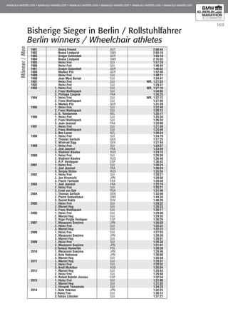 169
Bisherige Sieger in Berlin / Rollstuhlfahrer
Berlin winners / Wheelchair athletes
1981	 Georg Freund	 AUT	 2:08:44
1982	 Bosse Lindquist	 SWE	 2:03:10	
1983	 Gregor Golombek	 GER	 1:55:10	
1984	 Bosse Lindquist	 SWE	 2:16:32	
1985	 Heinz Frei	 SUI	 1:57:28	
1986	 Heinz Frei	 SUI	 1:46:44
1987	 Gregor Golombek	 GER	 1:46:52	
1988	 Markus Pilz	 GER	 1:52:08	
1989	 Heinz Frei	 SUI	 1:40:11	
1990	 Jean Marc Berset	 SUI	 1:34:41	
1991	 Heinz Frei	 SUI	 WR, 1:27:53	
1992	 Heinz Frei	 SUI	 1:29:41	
1993	 1. Heinz Frei	 SUI	 WR, 1:27:16
	 2. Franz Nietlispach	 SUI	 1:34:05
	 3. Philippe Couprie	 FRA	 1:35:25
1994	 1. Heinz Frei	 SUI	 WR, 1:22:12
	 2. Franz Nietlispach	 SUI	 1:27:46
	 3. Markus Pilz	 GER	 1:31:20
1995	 1. Heinz Frei	 SUI	 1:22:49
	 2. Franz Nietlispach	 SUI	 1:26:12
	 3. G. Vandamme	 BEL	 1:35:17
1996	 1. Heinz Frei	 SUI	 1:25:34
	 2. Franz Nietlispach	 SUI	 1:26:33
	 3. Jean Jeannot	 FRA	 1:33:09
1997	 1. Heinz Frei	 SUI	 1:21:39
	 2. Franz Nietlispach	 SUI	 1:24:49
	 3. Ben Lucas	 NZL	 1:30:24
1998	 1. Heinz Frei	 SUI	 1:24:19
	 2. Thomas Gerlach	 GER	 1:27:25
	 3. Winfried Sigg	 GER	 1:27:44
1999	 1. Heinz Frei	 SUI	 1:23:57
	 2. Joel Jeannot	 FRA	 1:23:59
	 3. Vladimir Kiselev	 RUS	 1:24:13
2000	 1. Heinz Frei	 SUI	 1:26:30
	 2. Vladimir Kiselev	 RUS	 1:36:40
	 3. R.P. Verdaguer	 ESP	 1:36:43
2001	 1. Heinz Frei	 SUI	 1:30:24
	 2. Joel Jeannot	 FRA	 1:30:24
	 3. Sergey Shilov	 RUS	 1:35:55
2002	 1. Heinz Frei	 SUI	 1:28:27
	 2. Jun Hiromichi	 JPN	 1:28:58
	 3. Pierre Fairbank	 FRA	 1:28:59
2003	 1. Joel Jeannot 	 FRA 	 1:25:19
	 2. Heinz Frei 	 SUI	 1:25:21
	 3. Ernst van Dyk	 RSA	 1:31:46
2004	 1. Thomas Gerlach	 DEN	 1:33:49
	 2. Pierre Samuelsson	 SWE	 1:44:34
	 3. Daniel Kukla	 SVK	 1:46:26
2005	 1. Heinz Frei 	 SUI	 1:28:32
	 2. Marcel Hug	 SUI	 1:28:33
	 3. Franz Nietlispach	 SUI	 1:30:17
2006	 1. Heinz Frei	 SUI	 1:29:30
	 2. Marcel Hug	 SUI	 1:29:35
	 3. Roger Puigbo Verdaguer	 ESP	 1:30:26
2007	 1. Masazumi Soejima 	 JPN	 1:26:50
	 2. Heinz Frei 	 SUI	 1:32:22
	 3. Marcel Hug	 SUI	 1:32:22
2008	 1. Heinz Frei	 SUI	 1:27:53
	 2. Masazumi Soejima	 JPN	 1:28:39
	 3. Marcel Hug	 SUI	 1:39:01
2009	 1. Heinz Frei 	 SUI	 1:26:38
	 2. Masazumi Soejima	 JPN	 1:31:41
	 3.Tomasz Hamerlak	 POL	 1:39:30
2010	 1. Masazumi Soejima	 JPN	 1:28:46
	 2. Kota Hokinoue	 JPN	 1:30:08
	 3. Marcel Hug	 SUI	 1:35:58
2011	 1. Marcel Hug 	 SUI 	 1:29:31
	 2. Heinz Frei 	 SUI 	 1:29:32
	 3. Brett McArthur 	 AUS 	 1:35:04
2012	 1. Marcel Hug 	 SUI 	 1:29:43
	 2. Heinz Frei 	 SUI 	 1:29:48
	 3. Rafael Botello Jiminez 	 ESP 	 1:32:54
2013	 1. Heinz Frei	 SUI	 1:31:00
	 2. Marcel Hug	 SUI	 1:31:03
	 3. Hiroyuki Yamamoto	 SUI	 1:34:28
2014	 1. Kota Hokinue 	 JPN	 1:32:25
	 2.Heinz Frei	 SUI	 1:36:12
	 3.Tobias Lötscher	 SUI	 1:37:21
Männer/Men
 