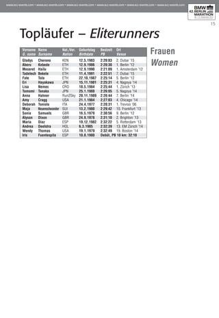 15
Topläufer – Eliterunners
Vorname	Name	Nat./Ver.	Geburtstag	Bestzeit	 Ort	
G. name	 Surname	 Nation	 Birthdate	 PB	 Venue
Gladys	 Cherono	 KEN	 12.5.1983	 2:20:03	 2. Dubai ’15
Aberu	 Kebede	 ETH	 12.9.1986	 2:20:30	 1. Berlin ’12
Meseret	 Hailu	 ETH	 12.9.1990	 2:21:09	 1. Amsterdam ’12
Tadelech	Bekele	 ETH	 11.4.1991	 2:22:51	 7. Dubai ’15
Fate	 Tola	 ETH	 22.10.1987	 2:25:14	 5. Berlin ’12
Eri	 Hayakawa	 JPN	 15.11.1981	 2:25:31	 4. Nagoya ’14
Lisa	Nemec	 CRO	 18.5.1984	 2:25:44	 1. Zürich ’13
Tomomi	 Tanaka	 JPN	 25.1.1988	 2:26:05	 5. Nagoya ’14
Anna	 Hahner	 Run2Sky	 20.11.1989	 2:26:44	 7. Berlin ’14
Amy	 Cragg	 USA	 21.1.1984	 2:27:03	 4. Chicago ’14
Deborah	 Toniolo	 ITA	 24.4.1977	 2:28:31	 1. Treviso ’06
Maja	 Neuenschwander	 SUI	 13.2.1980	 2:29:42	 10. Frankfurt ’13
Sonia	Samuels	 GBR	 16.5.1979	 2:30:56	 9. Berlin ’12
Alyson	 Dixon	 GBR	 24.9.1978	 2:31:10	 2. Brighton ’13
Maria	 Diaz	 ESP	 19.12.1982	 2:32:22	 5. Rotterdam ‘13
Andrea 	 Deelstra	 HOL	 6.3.1985	 2:32:39	 13. EM Zürich ’14
Wendy	 Thomas	 USA	 19.1.1979	 2:32:49	 19. Boston ’14
Iris	 Fuentespila	 ESP	 10.8.1980	 Debüt, PB 10 km: 32:10
Frauen
Women
 