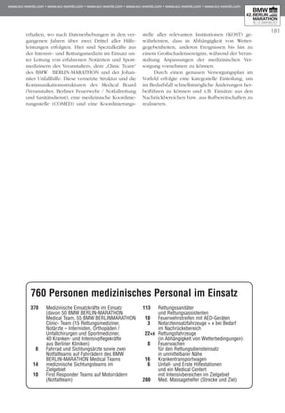 181
760 Personen medizinisches Personal im Einsatz
370	 Medizinische Einsatzkräfte im Einsatz
		 (davon 50 BMW BERLIN-MARATHON
		 Medical Team, 55 BMW BERLINMARATHON
		 Clinic- Team (15 Rettungsmediziner,
		 Notärzte – Internisten, Orthopäden /
		 Unfallchirurgen und Sportmediziner,
		 40 Kranken- und Intensivpflegekräfte
		 aus Berliner Kliniken)
	 8	 Fahrrad und Sichtungsärzte sowie zwei 		
		 Notfallteams auf Fahrrädern des BMW 		
		 BERLIN-MARATHON Medical Teams
	 14	 medizinische Sichtungsteams im
		 Zielgebiet
	 10	 First Responder Teams auf Motorrädern
		 (Notfallteam)
113	 Rettungssanitäter
		 und Rettungsassistenten
	 10	 Feuerwehrstreifen mit AED-Geräten
	 3	 Notarzteinsatzfahrzeuge + x bei Bedarf
		 im Nachrückebereich
22+x	 Rettungsfahrzeuge
		 (in Abhängigkeit von Wetterbedingungen) 		
	 8	 Feuerwachen
		 für den Rettungsdiensteinsatz
		 in unmittelbarer Nähe
	 16	 Krankentransportwagen
	 6	 Unfall- und Erste Hilfestationen
		 und ein Medical Centert
		 mit Intensivbereichen im Zielgebiet
	280	 Med. Massagehelfer (Strecke und Ziel)
erhalten, wo nach Da­­tenerhebungen in den ver-
gangenen Jahren über zwei Drittel aller Hilfe­
leistungen erfolgten. Hier sind Spezialkräfte aus
der Intensiv- und Rettungsmedizin im Einsatz un­­
ter Leitung von erfahrenen Notärzten und Sport­­­­­
me­dizinern des Veranstalters, dem „Clinic Team“
des BMW BERLIN-MARATHON und der Jo­­han­
niter Unfallhilfe. Diese vernetzte Struktur und die
Kommunikationsstrukturen des Medical Board
(Ver­­anstalter, Berliner Feuerwehr / Not­fall­rettung
und Sanitätsdienst), eine medizinische Ko­­or­di­nie­
rungsstelle (COMED) und eine Ko­­or­di­nie­rungs­­
stelle aller relevanten Institutionen (KOST) ge­­
währleisten, dass in Abhängigkeit von Wetter­
gegebenheiten, anderen Ereignissen bis hin zu
einem Großschadensereignis, während der Ver­­an­
staltung Anpassungen der medizinischen Ver­
sorgung vornehmen zu können.
Durch einen genauen Versor­gungsplan im
Vorfeld erfolgte eine kategorielle Einteilung, um
im Bedarfsfall schnellst­­mögliche Änderungen her-
beiführen zu können und z.B. Einsätze aus den
Nachrück­be­reichen bzw. aus Rufbereitschaften zu
realisieren.
 
