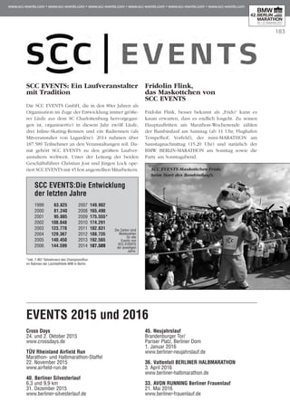 183
SCC EVENTS: Ein Laufveranstalter
mit Tradition
Die SCC EVENTS GmbH, die in den 80er Jahren als
Or­­ganisation im Zuge der Entwicklung immer größe-
rer Läufe aus dem SC Charlottenburg hervorgegan-
gen ist, organisiert(e) in diesem Jahr zwölf Läufe,
drei Inline-Skating-Rennen und ein Radrennen (als
Mitveranstalter von Lagardère). 2014 nahmen über
187.589 Teilnehmer an den Veranstaltungen teil. Da­­
mit gehört SCC EVENTS zu den größten Laufver­
anstaltern weltweit. Unter der Leitung der beiden
Geschäftsführer Christian Jost und Jürgen Lock ope-
riert SCC EVENTS mit 45 fest angestellten Mitarbeitern.
Fridolin Flink,
das Maskottchen von
SCC EVENTS
Fridolin Flink, besser bekannt als „Frido“ kann es
kaum erwarten, dass es endlich losgeht. Zu seinen
Hauptauftritten am Marathon-Wochenende zählen
der Bambinilauf am Samstag (ab 11 Uhr, Flughafen
Tempelhof, Vorfeld), der mini-MARATHON am
Sams­­tagnachmittag (15.20 Uhr) und natürlich der
BMW BERLIN-MARATHON am Sonntag sowie die
Par­­ty am Sonntagabend.
Cross Days
24. und 2. Oktober 2015
www.crossdays.de
TÜV Rheinland Airfield Run
Marathon- und Halbmarathon-Staffel
22. November 2015
www.airfield-run.de
40. Berliner Silvesterlauf
6,3 und 9,9 km
31. Dezember 2015
www.berliner-silvesterlauf.de
45. Neujahrslauf
Brandenburger Tor/
Pariser Platz, Berliner Dom
1. Januar 2016
www.berliner-neujahrslauf.de
36. Vattenfall BERLINER HALBMARATHON
3. April 2016
www.berliner-halbmarathon.de
33. AVON RUNNING Berliner Frauenlauf
21. Mai 2016
www.berliner-frauenlauf.de
EVENTS 2015 und 2016
SCC EVENTS:Die Entwicklung
der letzten Jahre
1999	 63.825
2000	 81.240
2001	 95.885
2002	 108.848
2003	 123.778
2004 	 129.367
2005 	 140.450
2006	 144.599
2007 	149.982
2008	 165.490
2009	 175.555*
2010	 174.291
2011	 182.831
2012	 188.735
2013	 192.565
2014	 187.589
Die Zahlen sind
Meldezahlen
für alle
Events von
SCC EVENTS
der jeweiligen
Jahre.
*inkl. 7.467 Teilnehmern des ChampionsRun
im Rahmen der Leichtathletik-WM in Berlin.
SCC EVENTS-Maskottchen Frido
beim Start des Bambinilaufs.
 