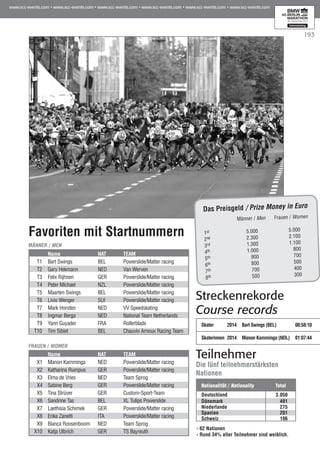 Favoriten mit Startnummern
	 Name	 NAT	 TEAM	 	
T1	 Bart Swings	 BEL	 Powerslide/Matter racing
T2	 Gary Hekmann	 NED	 Van Werven
T3	 Felix Rijhnen	 GER	 Powerslide/Matter racing
T4	 Peter Michael	 NZL	 Powerslide/Matter racing
T5	 Maarten Swings	 BEL	 Powerslide/Matter racing
T6	 Livio Wenger	 SUI	 Powerslide/Matter racing
T7	 Mark Horsten	 NED	 VV Speedskating
T8	 Ingmar Berga	 NED	 National Team Netherlands
T9	 Yann Guyader	 FRA	 Rollerblade
T10	 Tim Sibiet	 BEL	 Chauvin Arnoux Racing Team
Männer / Men
	 Name		 NAT	 TEAM	
X1	 Manon Kamminga	 NED	 Powerslide/Matter racing
X2	 Katharina Rumpus	 GER	 Powerslide/Matter racing
X3	 Elma de Vries	 NED	 Team Sprog
X4	 Sabine Berg	 GER	 Powerslide/Matter racing
X5	 Tina Strüver	 GER	 Custom-Sport-Team
X6	 Sandrine Tas	 BEL	 XL Tulips Powerslide
X7	 Laethisia Schimek	 GER	 Powerslide/Matter racing
X8	 Erika Zanetti	 ITA	 Powerslide/Matter racing
X9	 Bianca Roosenboom	 NED	 Team Sprog
X10	 Katja Ulbrich	 GER	 TS Bayreuth
FRAUEN / WOMen
Nationalität / Nationality 	 Total
	
Deutschland		 3.050
Dänemark		 491
Niederlande		 275
Spanien		 201
Schweiz		 196
Die fünf teilnehmerstärksten
Nationen
Teilnehmer
- 62 Nationen
- Rund 34% aller Teilnehmer sind weiblich.
Das Preisgeld / Prize Money in Euro
	 Männer / Men	 Frauen / Women
1st	 5.000	 5.000
2nd	 2.300	 2.100
3rd	 1.300	 1.100
4th	 1.000	 800
5th	 900	 700
6th	 800	 500
7th	 700	 400
8th	 500	 300
Streckenrekorde
Course records
Skater	 2014	 Bart Swings (BEL)	 00:58:10
Skaterinnen	 2014	 Manon Kamminga (NDL)	 01:07:44
193
 