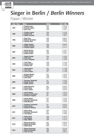 194
Jahr / Year	 Name	 Nation	 Zeit / Time
	 1. Caroline Jean	 FRA	 1:15:30
1997	 2. Caroline Lagree	 FRA	 1:15:30
	 3. Anne Titze	 GER	 1:15:31
			
	 1. Caroline Lagree	 FRA	 1:14:20
1998	 2. Sandrine Plu	 FRA	 1:15:08
	 3. Estelle Flourens	 FRA	 1:16:21
			
	 1. Anne Titze	 GER	 1:09:32
1999	 2. Nathalie Barbothin	 FRA	 1:09:32
	 3. Caroline Jean	 FRA	 1:13:09
			
	 1. Angele Vaudan	 FRA	 1:08:29
2000	 2. Andrea Gonzalez	 ARG	 1:11:11
	 3. Caroline Lagree	 FRA	 1:11:11
	
	 1. Sheila Herrero	 ESP	 1:12:57
2001	 2. Angele Vaudan	 FRA	 1:12:57
	 3. Jessica Smith	 USA	 1:12:57
			
	 1. Angele Vaudan	 FRA	 1:13:59
2002	 2. Silvia Nino	 COL	 1:13:59
	 3. Laura Lombardo	 ITA	 1:14:00
			
	 1. Julie Glass	 USA	 1:11:28
2003	 2. Jessica Smith	 USA	 1:11:28
	 3. Theresa Cliff	 USA	 1:11:28
			
	 1. Cecilia Baena 	 COL	 1:17:08
2004	 2. Julie Glass	 USA	 1:17:08
	 3. Laura Lardani	 ITA	 1:17:09
			
	 1. Brigytte Mendez	 COL		 1:10:43
2005	 2. Brittany Bowe	 USA		 1:10:43
	 3. Julie Glass	 USA		 1:10:43
			
	 1. Giovanna Tuchiarelli	 ITA	 1:14:02
2006	 2. Angele Vaudan	 FRA	 1:14:02
	 3. Sandra Gomez	 ESP	 1:14:02
			
	 1. Hilde Goovaerts	 BEL	 1:23:20
2007	 2. Sabine Berg	 GER	 1:23:20
	 3. Laura Lardani	 ITA	 1:23:20
			
	 1. Cecilia Baena	 COL	 1:13:23
2008	 2. Giovanna Turchiarelli	 ITA	 1:13:23
	 3. Simona Di Eugenio	 ITA	 1:13:23
			
	 1. Cecilia Baena	 COL	 1:14:46
2009	 2. Giovanna Turchiarelli	 ITA	 1:14:46
	 3. Kelly Martinez	 COL	 1:14:46
			
	 1. Giovanna Turchiarelli	 ITA	 1:22:25
2010	 2. Cecilia Baena	 COL	 1:22:25
	 3. Katharina Rumpus	 GER	 1:22:26
			
	 1. Sabine Berg	 GER	 1:14:56
2011	 2. Giovanna Turchiarelli	 ITA	 1:14:56
	 3. Tina Strüver	 GER	 1:14:56
	 1. Sabine Berg	 GER	 1:14:13
2012	 2. Jana Gegner	 GER	 1:14:13
	 3. Katja Ulbrich	 GER	 1:14:13
	
	 1. Manon Kamminga	 NDL	 1:09:58
2013	 2. Katharina Rumpus	 GER	 1:14:12
	 3. Sabine Berg	 GER	 1:14:12
	
	 1. Manon Kamminga	 NDL	 1:07:44
2014	 2. Katharina Rumpus	 GER	 1:09:15
	 3. Elma de Vries	 NDL	 1:09:15
Sieger in Berlin / Berlin Winners
Frauen / Women
 