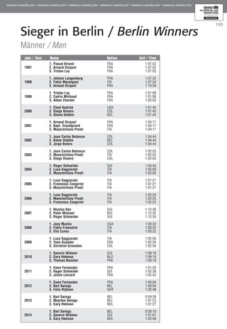 195
Sieger in Berlin / Berlin Winners
Männer / Men
Jahr / Year	 Name	 Nation	 Zeit / Time
	 1. Pascal Briand	 FRA	 1:07:52
1997	 2. Arnaud Gicquel	 FRA	 1:07:52
	 3. Tristan Loy	 FRA	 1:07:55
			
	 1. Johann Langenberg	 FRA	 1:07:32
1998	 2. Fabio Marangoni	 ITA	 1:07:34
	 3. Arnaud Gicquel	 FRA	 1:10:30
			
	 1. Tristan Loy	 FRA	 1:01:08
1999	 2. Cedric Michaud	 FRA	 1:01:08
	 3. Alban Cherdel	 FRA	 1:02:03
			
	 1. Chad Hedrick	 USA	 1:01:45
2000	 2. Diego Rosero	 COL	 1:01:45
	 3. Shane Dobbin	 NZL	 1:01:45
			
	 1. Arnaud Gicquel	 FRA	 1:04:17
2001	 2. Bapt. Grandgirard	 FRA	 1:04:17
	 3. Massimiliano Presti	 ITA	 1:04:17
			
	 1. Juan Carlos Betancur	 COL	 1:04:44
2002	 2. Kalon Dobbin	 NZL	 1:04:44
	 3. Jorge Botero	 COL	 1:04:44
			
	 1. Juan Carlos Betancur	 COL	 1:02:03
2003	 2. Massimiliano Presti	 ITA	 1:02:03
	 3. Diego Rosero	 COL	 1:02:03
			
	 1. Roger Schneider 	 SUI	 1:04:43
2004	 2. Luca Saggiorato	 ITA	 1:05:00
	 3. Massimiliano Presti	 ITA	 1:05:00
			
	 1. Luca Saggiorato	 ITA	 1:01:21
2005	 2. Francesco Zangarini	 ITA	 1:01:21
	 3. Massimiliano Presti 	 ITA	 1:01:21
			
	 1. Luca Saggiorato	 ITA	 1:02:25
2006	 2. Massimiliano Presti	 ITA	 1:02:25
	 3. Francesco Zangarini	 ITA	 1:02:25
	
	 1. Nicolas Iten	 SUI	 1:12:30
2007	 2. Peter Michael	 NZL	 1:12:35
	 3. Roger Schneider	 SUI	 1:12:35
	
	 1. Joey Mantia	 USA	 1:00:32
2008	 2. Fabio Francolini	 ITA	 1:00:32
	 3. Elio Cuncu	 ITA	 1:00:32
	
	 1. Luca Saggiorato	 ITA	 1:02:50
2009	 2. Yann Guyader	 FRA	 1:02:50
	 3. Christian Granados	 COL	 1:02:50
	
	 1. Severin Widmer	 SUI	 1:09:19
2010	 2. Gary Hekman	 NLD	 1:09:19
	 3. Thomas Boucher	 FRA	 1:09:19
	 1. Ewen Fernandez	 FRA	 1:01:26
2011	 2. Roger Schneider	 SUI	 1:02:38
	 3. Julien Levrard 	 FRA	 1:02:43
	 1. Ewen Fernandez	 FRA	 1:00:04
2012	 2. Bart Swings	 BEL	 1:00:04
	 3. Felix Rijhnen 	 GER	 1:02:48
	
	 1. Bart Swings	 BEL	 0:59:28
2013	 2. Maarten Swings	 BEL	 1:01:23
	 3. Gary Hekman 	 NDL	 1:01:27
	 1. Bart Swings	 BEL	 0:58:10
2014	 2. Severin Widmer	 SUI	 1:01:01
	 3. Gary Hekman 	 NDL	 1:02:48
 
