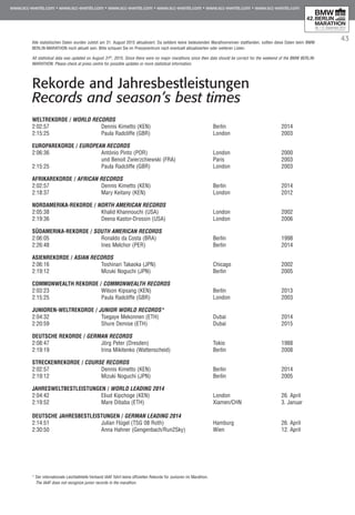 43
Rekorde and Jahresbestleistungen
Records and season’s best times
Alle statistischen Daten wurden zuletzt am 31. August 2015 aktualisiert. Da seitdem keine bedeutenden Marathonrennen stattfanden, sollten diese Daten beim BMW
BERLIN-MARATHON noch aktuell sein. Bitte schauen Sie im Pressezentrum nach eventuell aktualisierten oder weiteren Listen.
All statistical data was updated on August 31th
, 2015. Since there were no major marathons since then data should be correct for the weekend of the BMW BERLIN-
MARATHON. Please check at press centre for possible updates or more statistical information.
WELTREKORDE / WORLD RECORDS
2:02:57	 Dennis Kimetto (KEN)	 Berlin	 2014
2:15:25 	 Paula Radcliffe (GBR)	 London	 2003
EUROPAREKORDE / EUROPEAN RECORDS
2:06:36	 António Pinto (POR)	 London	 2000		
	 und Benoit Zwierzchiewski (FRA)	 Paris	 2003
2:15:25 	 Paula Radcliffe (GBR)	 London	 2003
AFRIKAREKORDE / AFRICAN RECORDS
2:02:57	 Dennis Kimetto (KEN)	 Berlin	 2014
2:18:37	 Mary Keitany (KEN)	 London	 2012
NORDAMERIKA-REKORDE / NORTH AMERICAN RECORDS
2:05:38	 Khalid Khannouchi (USA)	 London	 2002
2:19:36	 Deena Kastor-Drossin (USA)	 London	 2006
SÜDAMERIKA-REKORDE / SOUTH AMERICAN RECORDS
2:06:05	 Ronaldo da Costa (BRA)	 Berlin 	 1998
2:26:48	 Ines Melchor (PER)	 Berlin	 2014
ASIENREKORDE / ASIAN RECORDS
2:06:16 	 Toshinari Takaoka (JPN)	 Chicago	 2002
2:19:12 	 Mizuki Noguchi (JPN)	 Berlin 	 2005
COMMONWEALTH REKORDE / COMMONWEALTH RECORDS
2:03:23	 Wilson Kipsang (KEN)	 Berlin	 2013
2:15:25 	 Paula Radcliffe (GBR)	 London	 2003
JUNIOREN-WELTREKORDE / JUNIOR WORLD RECORDS*
2:04:32	 Tsegaye Mekonnen (ETH)	 Dubai	 2014
2:20:59	 Shure Demise (ETH)	 Dubai	 2015
DEUTSCHE REKORDE / GERMAN RECORDS
2:08:47 	 Jörg Peter (Dresden) 	 Tokio	 1988
2:19:19	 Irina Mikitenko (Wattenscheid)	 Berlin	 2008
STRECKENREKORDE / COURSE RECORDS
2:02:57	 Dennis Kimetto (KEN)	 Berlin	 2014
2:19:12	 Mizuki Noguchi (JPN)	 Berlin	 2005
JAHRESWELTBESTLEISTUNGEN / WORLD LEADING 2014
2:04:42	 Eliud Kipchoge (KEN)	 London	 26. April
2:19:52	 Mare Dibaba (ETH)	 Xiamen/CHN	 3. Januar
DEUTSCHE JAHRESBESTLEISTUNGEN / GERMAN LEADING 2014
2:14:51	 Julian Flügel (TSG 08 Roth)	 Hamburg	 26. April
2:30:50	 Anna Hahner (Gengenbach/Run2Sky)	 Wien	 12. April
* Der internationale Leichtathletik-Verband IAAF führt keine offiziellen Rekorde für Junioren im Marathon.
The IAAF does not recognize junior records in the marathon.
 