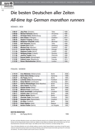48
Die besten Deutschen aller Zeiten
All-time top German marathon runners
2:08:47	 Jörg Peter (Dresden)	 Tokio 	 1988
2:09:03	 Michael Heilmann (Berlin)	 Hiroshima 	 1985
2:09:23	 Christoph Herle (Waldkraiburg)	 London 	 1985
2:09:32	 Arne Gabius (Tübingen)	 Frankfurt	 2014
2:09:45	 Stephan Freigang (Cottbus)	 Berlin	 1990
2:09:55	 Waldemar Cierpinski (Halle)	 Montreal	 1976
2:10:01	 Ralf Salzmann (Kassel)	 Tokio	 1988
2:10:22	 Carsten Eich (Fürth)	 Hamburg	 1999
2:10:59	 Michael Fietz (Münster)	 Frankfurt	 1997
2:11:17	 Herbert Steffny (Freiburg)	 Chicago	 1986
2:11:26	 Stéphane Franke (Berlin)	 London	 1997
2:11:55	 Wolfgang Krüger (Lübeck)	 Houston	 1985
2:11:56	 Joachim Truppel (Jena)	 Chemnitz	 1980
2:11:57	 Konrad Dobler (Germaringen)	 London	 1991
2:12:02	 Eckhard Lesse (Magdeburg)	 Fukuoka	 1974
2:12:02	 Rainer Wachenbrunner (Berlin)	 London	 1990
2:19:19	 Irina Mikitenko (Wattenscheid)	 Berlin	 2008
2:24:35	 Katrin Dörre-Heinig (Leipzig)	 Hamburg	 1999
2:25:37	 Uta Pippig (Berlin)	 Berlin		 1995
2:26:01	 Luminita Zaituc (Braunschweig)	 Frankfurt	 2001
2:26:13	 Sonja Oberem (Leverkusen)	 Hamburg	 2001
2:26:21	 Sabrina Mockenhaupt (Kölner Marathon)	 Berlin 	 2010
2:26:44	 Anna Hahner (Run2Sky)	 Berlin		 2014
2:27:55	 Claudia Dreher (Riesa)	 Hannover	 1999
2:27:58	 Melanie Kraus (Leverkusen)	 Berlin	 2000
2:28:02	 Birgit Jerschabek (Ludwigshafen) 	 Lissabon	 1995
2:28:17	 Claudia Lokar (Dortmund)	 Berlin	 1996
2:28:27	 Kathrin Weßel (Berlin)	 Berlin	 2001
2:28:32	 Charlotte Teske (Darmstadt)	 Frankfurt	 1983
2:28:49	 Susanne Hahn (Saarbrücken)	 Frankfurt	 2011
2:29:05	 Iris Biba (Frankfurt)	 Berlin	 1996
2:29:19	 Birgit Stephan (Jena)	 Nagoya	 1988
2:29:40	 Kerstin Preßler (Berlin)	 Los Angeles	 1992
FRAUEN / WOMEN
Männer / MEN
Boston-Marathon
2:21:45	 Uta Pippig (Berlin)		 1994
Die Zeiten des Boston-Marathons können nicht offiziell als Rekorde anerkannt und in offiziellen Bestenlisten geführt werden, da die
Strecke nicht die entsprechenden Kriterien erfüllt (max. Gefälle von einem Meter pro Kilometer, Start und Ziel dürfen max. 50 % der
Gesamtlaufstrecke voneinander entfernt liegen). Das Gefälle auf dem Punkt-zu-Punkt-Kurs von Boston beträgt 139 m.
Times of the Boston Marathon can not be officially ratified as records or listed, because Boston’s course does not meet the require-
ments for records (the maximum incline is one metre per kilometre, start and finish should not be further apart than 50 % of the total
race distance). The incline on Boston’s point to point course is 139 metres.
 