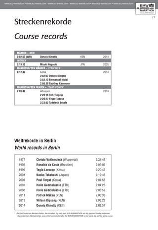 71
Streckenrekorde
Course records
MÄNNER – Men
2:02:57 (WR)	 Dennis Kimetto 	 KEN	 2014
Women
2:19:12	 Mizuki Noguchi	 JPN	 2005
MannSCHAFTEN MÄNNER – Team Men
6:12:49	 Kenia	 2014
	 2:02:57 Dennis Kimetto
	 2:03:13 Emmanuel Mutai
	 2:06:39 Geoffrey Kamworor
MANNSCHAFTEN FRAUEN – Team Women
7:03:47	 Äthiopien	 2014
	 2:20:18 Tirfi Tsegaye
	 2:20:27 Feyse Tadese
	 2:23:02 Tadelech Bekele
Weltrekorde in Berlin
World records in Berlin
1977	 Christa Vahlensieck (Wuppertal)	 2:34:48*
1998	 Ronaldo da Costa (Brasilien)	 2:06:05
1999	 Tegla Loroupe (Kenia)	 2:20:43
2001	 Naoko Takahashi (Japan)	 2:19:46
2003 	 Paul Tergat (Kenia)	 2:04:55
2007	 Haile Gebrselassie (ETH)	 2:04:26
2008	 Haile Gebrselassie (ETH)	 2:03:59
2011	 Patrick Makau (KEN)	 2:03:38
2013	 Wilson Kipsang (KEN)	 2:03:23
2014 	 Dennis Kimetto (KEN)	 2:02:57
* = Bei den Deutschen Meisterschaften, die am selben Tag nach dem BERLIN-MARATHON auf der gleichen Strecke stattfanden
During German Championships races which were started after the BERLIN-MARATHON on the same day and the same course
 