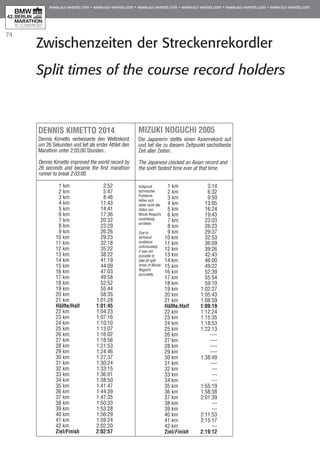 74
Zwischenzeiten der Streckenrekordler	
Split times of the course record holders
Dennis Kimetto 2014
Dennis Kimetto verbesserte den Weltrekord
um 26 Sekunden und lief als erster Athlet den
Marathon unter 2:03:00 Stunden..
Dennis Kimetto improved the world record by
26 seconds and became the first marathon
runner to break 2:03:00.
1 km	 2:52		
2 km	 5:47		
3 km	 8:46		
4 km	 11:43		
5 km	 14:41		
6 km	 17:36		
7 km	 20:32		
8 km	 23:29		
9 km	 26:26		
10 km	 29:23		
11 km	 32:18		
12 km	 35:22		
13 km	 38:22		
14 km	 41:19		
15 km	 44:09		
16 km	 47:03		
17 km	 49:58		
18 km	 52:52		
19 km	 55:44		
20 km	 58:35		
21 km	 1:01:28	 	
Hälfte/Half	 1:01:45
22 km	 1:04:23 	
23 km	 1:07:16		
24 km	 1:10:10		
25 km	 1:13:07		
26 km	 1:16:02		
27 km	 1:18:56		
28 km	 1:21:53		
29 km	 1:24:46		
30 km	 1:27:37		
31 km	 1:30:24		
32 km	 1:33:15		
33 km	 1:36:01	
34 km	 1:38:50		
35 km	 1:41:47		
36 km	 1:44:39		
37 km	 1:47:35		
38 km	 1:50:33		
39 km	 1:53:28		
40 km	 1:56:29		
41 km	 1:59:24		
42 km	 2:02:20	
Ziel/Finish	 2:02:57
MIZUKI NOGUCHI 2005
Die Japanerin stellte einen Asienrekord auf
und lief die zu diesem Zeitpunkt sechstbeste
Zeit aller Zeiten.
The Japanese clocked an Asian record and
the sixth fastest time ever at that time.
1 km 	 3:14
2 km	 6:32
3 km	 9:50
4 km	 13:05
5 km	 16:24
6 km	 19:43
7 km	 23:03
8 km	 26:23
9 km	 29:37
10 km	 32:53
11 km	 36:09
12 km	 39:26
13 km	 42:43
14 km	 46:00
15 km	 49:22
16 km 	 52:39
17 km 	 55:54
18 km	 59:10
19 km	 1:02:27
20 km 	 1:05:43
21 km	 1:08:59
Hälfte/Half	 1:09:19
22 km	 1:12:24
23 km 	 1:15:35
24 km	 1:18:53
25 km 	 1:22:13
26 km	 ----
27 km 	 ----
28 km	 ----
29 km	 ----
30 km 	 1:38:49
31 km	 ----
32 km 	 ---
33 km	 ---
34 km	 ---
35 km	 1:55:19
36 km	 1:58:38
37 km	 2:01:39
38 km	 ---
39 km	 ---
40 km	 2:11:53
41 km	 2:15:17
42 km	 ---
Ziel/Finish	 2:19:12
Aufgrund
technischer
Probleme
ließen sich
leider nicht alle
Zeiten von
Mizuki Noguchi
zuverlässig
ermitteln.
Due to
technical
problems
unfortunately
it was not
possible to
take all split
times of Mizuki
Noguchi
accurately.
 