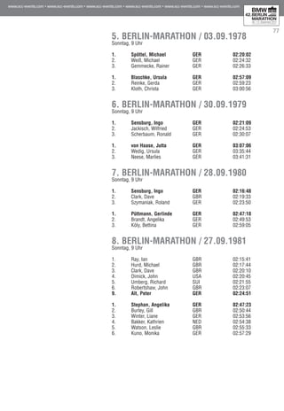 77
5. BERLIN-MARATHON / 03.09.1978	
Sonntag, 9 Uhr	
	
1.	 Spöttel, Michael	 GER		 02:20:02	 00:00
2.	 Weiß, Michael	 GER		 02:24:32	 04:30
3.	 Gemmecke, Rainer	 GER		 02:26:33	 06:31
1.	 Blaschke, Ursula	 GER		 02:57:09	 00:00
2.	 Reinke, Gerda	 GER		 02:59:23	 02:12
3.	 Kloth, Christa	 GER		 03:00:56	 03:47
6. BERLIN-MARATHON / 30.09.1979	
Sonntag, 9 Uhr	
		
1.	 Sensburg, Ingo	 GER	 49	 02:21:09	 00:00
2.	 Jackisch, Wilfried	 GER	 51	 02:24:53	 03:44
3.	 Scherbaum, Ronald	 GER	 41	 02:30:07	 08:56
1.	 von Haase, Jutta	 GER	 39	 03:07:06	 00:00
2.	 Wedig, Ursula	 GER	 39	 03:35:44	 28:38
3.	 Neese, Marlies	 GER	 43	 03:41:31	 34:25
7. BERLIN-MARATHON / 28.09.1980	
Sonntag, 9 Uhr	
	
1.	 Sensburg, Ingo	 GER	 49	 02:16:48	 00:00
2.	 Clark, Dave	 GBR	 43	 02:19:33	 02:45
3.	 Szymaniak, Roland	 GER	 52	 02:23:50	 07:02
1.	 Püttmann, Gerlinde	 GER	 50	 02:47:18	 00:00
2.	 Brandt, Angelika	 GER	 51	 02:49:53	 02:35
3.	 Köly, Bettina	 GER	 59	 02:59:05	 11:47
8. BERLIN-MARATHON / 27.09.1981
Sonntag, 9 Uhr	
	
1.	 Ray, Ian	 GBR	 57	 02:15:41	 00:00
2.	 Hurd, Michael	 GBR	 45	 02:17:44 	 02:03
3.	 Clark, Dave	 GBR		 02:20:10 	 04:29
4.	 Dimick, John	 USA 	 49	 02:20:45 	 05:04
5.	 Umberg, Richard	 SUI	 50	 02:21:55 	 06:14
6.	 Robertshaw, John	 GBR	 50	 02:23:07 	 07:26
9.	 Alt, Peter	 GER	 54	 02:24:51 	 09:10
1.	 Stephan, Angelika	 GER	 52	 02:47:23 	 00:00
2.	 Burley, Gill	 GBR	 56	 02:50:44	 03:21
3.	 Winter, Liane	 GER	 42	 02:53:56 	 06:33
4.	 Bakker, Kathrien	 NED	 42	 02:54:38	 07:15
5.	 Watson, Leslie	 GBR	 45	 02:55:33	 08:10
6.	 Kuno, Monika	 GER	 43	 02:57:29	 10:06
 