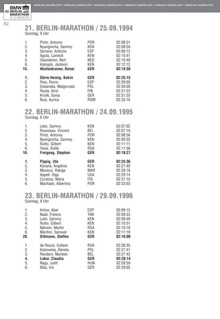 82
21. BERLIN-MARATHON / 25.09.1994	
Sonntag, 9 Uhr	
	
1.	 Pinto, Antonio	 POR	 66	 02:08:31 	 00:00
2.	 Nyangincha, Sammy	 KEN	 62	 02:08:50	 00:19
3.	 Serrano, Antonio	 ESP	 65	 02:09:13	 00:42
4.	 Aguta, Lameck	 KEN	 71	 02:10:41	 02:10
5.	 Vlaanderen, Bert	 NED	 64	 02:10:49 	 02:18
6.	 Kipngok, Jackson	 KEN	 66	 02:12:12	 03:41
15.	 Wachenbrunner, Rainer	 GER	 62	 02:14:38	 06:07
1.	 Dörre-Heinig, Katrin	 GER	 61	 02:25:15	 00:00
2.	 Rios, Rocio	 ESP	 69	 02:29:00	 03:45
3.	 Sobanska, Malgorzata	 POL	 69	 02:30:00	 04:45
4.	 Rauta, Kirsi	 FIN	 62	 02:31:23	 06:08
5.	 Krolik, Sonja	 GER	 73	 02:31:35	 06:20
6.	 Buia, Aurica	 ROM	 70	 02:33:16 	 08:01	
22. BERLIN-MARATHON / 24.09.1995
Sonntag, 9 Uhr
1.	 Lelei, Sammy	 KEN	 64	 02:07:02	 00:00
2.	 Rousseau, Vincent	 BEL	 62	 02:07:19	 00:17
3.	 Pinto, Antonio	 POR	 66	 02:08:56 	 01:54
4.	 Nyangincha, Sammy	 KEN	 62	 02:09:35 	 02:33
5.	 Rutto, Gilbert	 KEN	 64	 02:11:11 	 04:09
6.	 Yawa, Xolile	 RSA	 62	 02:11:56	 04:54
16.	 Freigang, Stephan	 GER	 67	 02:18:27	 11:25
1.	 Pippig, Uta	 GER	 65	 02:25:36	 00:00
2.	 Kanana, Angelina	 KEN	 65	 02:27:40	 02:04
3.	 Maraoui, Rakiga	 MAR	 67	 02:28:16	 02:40
4.	 Appell, Olga	 USA	 63	 02:29:14	 03:38
5.	 Curatoio, Maria	 ITA	 69	 02:31:10	 05:34
6.	 Machado, Albertina	 POR	 61	 02:33:03	 07:27
23. BERLIN-MARATHON / 29.09.1996	
Sonntag, 9 Uhr
1.	 Anton, Abel	 ESP	 62	 02:09:15	 00:00
2.	 Naali, Francis	 TAN	 71	 02:09:33	 00:18
3.	 Lelei, Sammy	 KEN	 64	 02:09:49	 00:34
4.	 Rutto, Gilbert	 KEN	 64	 02:10:01	 00:46
5.	 Ndiveni, Martin	 RSA	 65	 02:10:18	 01:03
6.	 Maritim, Samwel	 KEN	 65	 02:11:19 	 02:04
20.	 Dittmann, Steffen 	 GER	 67	 02:16:00	 06:45
1.	 de Reuck, Colleen	 RSA	 64	 02:26:35	 00:00
2.	 Kokowska, Renata	 POL	 58	 02:27:41	 01:06
3.	 Renders, Marleen	 BEL	 68	 02:27:42	 01:07
4.	 Lokar, Claudia	 GER	 64	 02:28:14 	 01:39
5.	 Nagy, Judit	 HUN	 65	 02:28:50	 02:15
6.	 Biba, Iris	 GER	 64	 02:29:05 	 02:30	
 