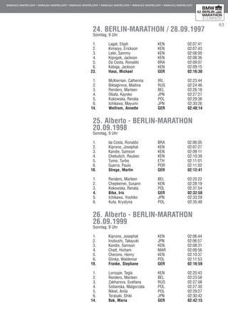 83
24. BERLIN-MARATHON / 28.09.1997	
Sonntag, 9 Uhr
1.	 Lagat, Elijah	 KEN	 66	 02:07:41	 00:00
2.	 Kimaiyo, Erickson	 KEN	 69	 02:07:43	 00:02
3.	 Lelei, Sammy	 KEN	 64	 02:08:00	 00:19
4.	 Kipngok, Jackson	 KEN	 64	 02:08:36	 00:55
5.	 Da Costa, Ronaldo	 BRA	 70	 02:09:07 	 01:26
6.	 Kabiga, Jackson	 KEN	 74	 02:09:15	 01:34
23.	 Hass, Michael	 GER	 69	 02:16:30	 08:49
1.	 McKiernan, Catherina	 IRL	 69	 02:23:44	 00:00
2.	 Biktagirova, Madina	 RUS	 64	 02:24:46	 01:02
3.	 Renders, Marleen	 BEL	 68	 02:26:18	 02:34
4.	 Obata, Kayoko	 JPN	 71	 02:27:27	 03:43
5.	 Kokowska, Renata	 POL	 58	 02:29:38	 05:54
6.	 Ichikawa, Mayumi	 JPN	 74	 02:30:26	 06:42	
14.	 Wolfrom, Annette	 GER	 69	 02:48:14	 24:30	
25. Alberto - BERLIN-MARATHON
20.09.1998
Sonntag, 9 Uhr
1.	 da Costa, Ronaldo	 BRA	 70	 02:06:05	 00:00
2.	 Kiprono, Josephat	 KEN	 73	 02:07:27	 01:22
3.	 Kandie, Samson	 KEN	 71	 02:09:11	 03:06
4.	 Chebutich, Reuben	 KEN	 68	 02:10:39	 04:34
5.	 Tumo, Turbo	 ETH	 70	 02:11:01	 04:56
6.	 Guerra, Paulo	 POR	 70	 02:11:02	 04:57
10.	 Strege, Martin	 GER	 66	 02:12:41	 06:36
1.	 Renders, Marleen	 BEL	 68	 02:25:22	 00:00
2.	 Chepkemei, Susann	 KEN	 75	 02:28:19	 02:57
3.	 Kokowska, Renata	 POL	 58	 02:31:54	 06:32
4.	 Biba, Iris	 GER	 64	 02:32:58	 07:36
5.	 Ichikawa, Yoshiko	 JPN	 76	 02:33:29	 08:01
6.	 Kuta, Krystyna	 POL	 67	 02:35:48 	 10:26	
26. Alberto - BERLIN-MARATHON
26.09.1999
Sonntag, 9 Uhr	
	
1.	 Kiprono, Josephat	 KEN	 73	 02:06:44	 00:00
2.	 Inubushi, Takayuki	 JPN	 72	 02:06:57	 00:13
3.	 Kandie, Samson	 KEN	 71	 02:08:31	 01:47
4.	 Chatt, Hicham	 MAR	 69	 02:09:56	 03:12
5.	 Cherono, Henry	 KEN	 68	 02:10:37	 03:53
6.	 Glinka, Waldemar	 POL	 68	 02:11:53	 05:09
19.	 Franke, Stephane	 GER	 64	 02:16:59	 10:15
1.	 Loroupe, Tegla	 KEN	 73	 02:20:43	 00:00
2.	 Renders, Marleen	 BEL	 68	 02:23:58	 03:15
3.	 Zakharova, Svetlana	 RUS	 70	 02:27:08	 06:25
4.	 Sobanska, Malgorzata	 POL	 69	 02:27:30	 06:47
5.	 Nikiel, Anila	 POL	 65	 02:29:27	 08:44
6.	 Terasaki, Shiki	 JPN	 72	 02:30:42	 09:59
14.	 Bak, Maria	 GER	 59	 02:42:15	 21:32
 