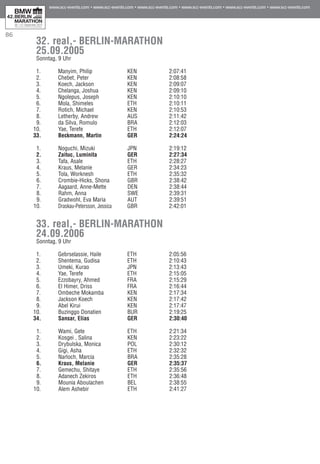 86
32. real,- BERLIN-MARATHON
25.09.2005
Sonntag, 9 Uhr
1.	 Manyim, Philip	 KEN	 78	 2:07:41	 00:00
2.	 Chebet, Peter	 KEN	 76	 2:08:58	 01:17
3.	 Koech, Jackson	 KEN	 78	 2:09:07	 01:26
4.	 Chelanga, Joshua	 KEN	 73	 2:09:10	 01:29
5.	 Ngolepus, Joseph	 KEN	 75	 2:10:10	 02:29
6.	 Mola, Shimeles	 ETH		 2:10:11	 02:30
7.	 Rotich, Michael	 KEN	 82	 2:10:53	 03:12
8.	 Letherby, Andrew	 AUS	 73	 2:11:42	 04:01
9.	 da Silva, Romulo	 BRA	 77	 2:12:03	 04:32
10.	 Yae, Terefe	 ETH	 81	 2:12:07	 04:36
33.	 Beckmann, Martin	 GER	 77	 2:24:24	 16:43
1.	 Noguchi, Mizuki	 JPN	 78	 2:19:12	 00:00
2.	 Zaituc, Luminita	 GER	 68	 2:27:34	 08:22
3.	 Tafa, Asale	 ETH	 84	 2:28:27	 09:15
4.	 Kraus, Melanie	 GER	 74	 2:34:23	 15:11
5.	 Tola, Worknesh	 ETH	 77	 2:35:32	 16:20
6.	 Crombie-Hicks, Shona	 GBR	 71	 2:38:42	 19:30
7.	 Aagaard, Anne-Mette	 DEN	 72	 2:38:44	 19:32
8.	 Rahm, Anna	 SWE	 81	 2:39:31	 20:19
9.	 Gradwohl, Eva Maria	 AUT	 73	 2:39:51	 20:39
10.	 Draskau-Petersson, Jessica	 GBR	 77	 2:42:01	 22:49
33. real,- BERLIN-MARATHON
24.09.2006
Sonntag, 9 Uhr
1.	 Gebrselassie, Haile	 ETH	 73	 2:05:56	 00:00
2.	 Shentema, Gudisa	 ETH	 80	 2:10:43	 04:47
3.	 Umeki, Kurao	 JPN	 75	 2:13:43	 07:47
4.	 Yae, Terefe	 ETH	 81	 2:15:05	 09:09
5.	 Ezzobayry, Ahmed	 FRA	 78	 2:15:29	 09:33
6.	 El Himer, Driss	 FRA	 74	 2:16:44	 10:48
7.	 Ombeche Mokamba 	 KEN	 81	 2:17:34	 11:38
8.	 Jackson Koech	 KEN	 78	 2:17:42	 11:46
9.	 Abel Kirui	 KEN	 82	 2:17:47	 11:51
10.	 Buzinggo Donatien	 BUR		 2:19:25	 13:29
34.	 Sansar, Elias	 GER	 80	 2:30:40	 24:44
1.	 Wami, Gete	 ETH	 74	 2:21:34	 00:00
2.	 Kosgei , Salina	 KEN	 76	 2:23:22	 01:48
3.	 Drybulska, Monica	 POL	 80	 2:30:12	 08:38
4.	 Gigi, Asha	 ETH	 73	 2:32:32	 10:58
5.	 Narloch, Marcia	 BRA	 69	 2:35:28	 13:54
6.	 Kraus, Melanie	 GER	 74	 2:35:37	 14:03
7.	 Gemechu, Shitaye	 ETH	 80	 2:35:56	 14:22
8. 	 Adanech Zekiros	 ETH 	 76	 2:36:48	 15:14
9. 	 Mounia Aboulachen	 BEL	 72	 2:38:55	 17:21
10. 	 Alem Ashebir	 ETH		 2:41:27
 