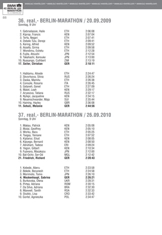 88
36. real,- BERLIN-MARATHON / 20.09.2009
Sonntag, 9 Uhr
1. Gebrselassie, Haile		 ETH	 73	 2:06:08	 00:00
2. Kiprop, Francis		 KEN	 82	 2:07:04	 00:56
3. Terfa, Negari		 ETH	 83	 2:07:41	 01:33
4. Debele Tulu, Dereje		 ETH	 86	 2:09:41	 03:33
5. Kering, Alfred 		 KEN	 	 2:09:52	 03:44
6. Assefa, Girma		 ETH	 86	 2:09:58	 03:50
7. Wondimu, Eshetu		 ETH	 82	 2:12:28	 06:20
8. Fujita, Atsushi		 JPN	 76	 2:12:54	 06:46
9. Takahashi, Kensuke		 JPN	 78	 2:13:00	 06:52
10. Nyasango, Cuthbert		 ZIM	 82	 2:13:19	 07:11
17. Seiler, Christian		 GER	 83	 2:18:11	 12:03
1. Habtamu, Atsede		 ETH	 87	 2:24:47	 00:00
2. Skvortsova, Silvia		 RUS	 74	 2:26:24	 01:37
3. Daska, Mamitu		 ETH	 83	 2:26:38	 01:51
4. Console, Rosaria		 ITA	 79	 2:26:45	 01:58
5. Getaneh, Genet		 ETH	 86	 2:27:09	 02:22
6. Malot, Leah		 KEN	 72	 2:29:17	 04:30
7. Aryasova, Tatiana		 RUS	 79	 2:32:17	 07:30
8. Nytepi, Jacqueline		 KEN	 84	 2:34:15	 09:28
9. Neuenschwander, Maja		 SUI	 80	 2:35:44	 10:57
10. Haining, Hayley		 GBR	 72	 2:36:08	 11:21
11. Schulz, Melanie		 GER	 79	 2:44:56	 20:09
37. real,- BERLIN-MARATHON / 26.09.2010
Sonntag, 9 Uhr
1. Makau, Patrick		 KEN		 2:05:08	 00:00
2. Mutai, Geoffrey		 KEN		 2:05:10	 00:02
3. Worku, Bazu		 ETH		 2:05:25	 00:17
4. Tsegay, Yemane		 ETH		 2:07:52	 02:44
5. Kiptanui, Eliud		 KEN		 2:08:05	 02:57
6. Kipyego, Bernard		 KEN		 2:08:50	 03:42
7. Abraham, Tadese		 ERI		 2:09:24	 04:16
8. Yegon, Gilbert		 KEN		 2:10:34	 05:26
9. Fujiwara, Masakazu		 JPN		 2:12:00	 06:52
10. Bat-Ochir, Ser-Od		 MGL		 2:12:42	 07:34
21. Friedrich, Richard		 GER		 2:20:43	 15:35
1. Kebede, Aberu		 ETH		 2:23:58	 00:00
2. Bekele, Bezunesh		 ETH		 2:24:58	 01:00
3. Morimoto, Tomo		 JPN		 2:26:10	 02:12
4. Mockenhaupt, Sabrina		 GER		 2:26:21	 02:23
5. Burkovska, Olena		 UKR		 2:28:31	 04:33
6. Pirtea, Adriana		 ROM		 2:30:15	 06:17
7. Da Silva, Adriana		 BRA		 2:32:30	 08:32
8. Maxwell, Tanith		 RSA		 2:32:33	 08:35
9. Stublic, Lisa		 CRO		 2:33:42	 09:44
10. Gortel, Agnieszka		 POL		 2:34:47	 10:49
 