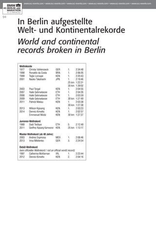 94
In Berlin aufgestellte
Welt- und Kontinentalrekorde
World and continental
records broken in Berlin
Weltrekorde
1977 	 Christa Vahlensieck 	 GER 	 1. 	 2:34:48
1998 	 Ronaldo da Costa 	 BRA 	 1. 	 2:06:05
1999 	 Tegla Loroupe 	 KEN 	 1. 	 2:20:43
2001 	 Naoko Takahashi 	 JPN 	 1. 	 2:19:46
			 25 km	 1:22:31
			 30 km	 1:39:02
2003 	 Paul Tergat 	 KEN 	 1. 	 2:04:55
2007	 Haile Gebrselassie	 ETH	 1.	 2:04:26
2008	 Haile Gebrselassie	 ETH	 1.	 2:03:59
2009	 Haile Gebrselassie 	 ETH	 30 km	 1:27:49
2011	 Patrick Makau 	 KEN	 1.	 2:03:38
			 30 km	 1:27:38
2013	 Wilson Kipsang 	 KEN	 1.	 2:03:23
2014	 Dennis Kimetto	 KEN	 1.	 2:02:57
	 Emmanuel Mutai	 KEN	 30 km	 1:27:37
Junioren-Weltrekord
1988 	 Dadi Tesfaye 	 ETH 	 5. 	 2:12:49
2011	 Geoffrey Kipsang Kamworor	 KEN	 25 km	 1:13:17
Master-Weltrekord (ab 40 Jahre)
2003 	 Andres Espinosa 	 MEX 	 1. 	 2:08:46
2013	 Irina Mikitenko	 GER	 3.	 2:24:54
Debüt-Weltrekord
(kein offizieller Weltrekord / not an official world record)
1997	 Catherina McKiernan	 IRL	 1.	 2:23:44
2012	 Dennis Kimetto	 KEN	 2. 	 2:04:16
 