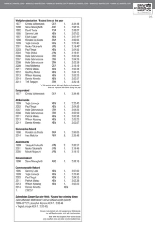 95
Weltjahresbestzeiten / Fastest time of the year
1977 	 Christa Vahlensieck 	 GER 	 1. 	 2:34:48
1990 	 Steve Moneghetti 	 AUS 	 1. 	 2:08:16
1992 	 David Tsebe 	 RSA 	 1. 	 2:08:07
1995 	 Sammy Lelei 	 KEN 	 1. 	 2:07:02
1997 	 Elijah Lagat 	 KEN 	 1. 	 2:07:41*
1998 	 Ronaldo da Costa 	 BRA 	 1. 	 2:06:05
1999 	 Tegla Loroupe 	 KEN 	 1. 	 2:20:43
2001 	 Naoko Takahashi 	 JPN 	 1. 	 2:19:46*
2003 	 Paul Tergat 	 KEN 	 1. 	 2:04:55
2004 	 Yoko Shibui 	 JPN 	 1. 	 2:19:41
2006	 Haile Gebrselassie	 ETH	 1.	 2:05:56
2007	 Haile Gebrselassie	 ETH	 1.	 2:04:26
2008	 Haile Gebrselassie	 ETH	 1.	 2:03:59
2008	 Irina Mikitenko	 GER	 1.	 2:19:19
2011	 Patrick Makau	 KEN	 1.	 2:03:38
2012	 Geoffrey Mutai	 KEN	 1.	 2:04:15
2013	 Wilson Kipsang	 KEN	 1.	 2:03:23
2014	 Dennis Kimetto	 KEN	 1.	 2:02:57
2014	 Tirfi Tsegaye	 ETH	 1. 	 2:20:18
* = Zeit wurde in jenem Jahr nach Berlin noch verbessert /
time was improved after Berlin during this year
Europarekord
1977 	 Christa Vahlensieck 	 GER 	 1. 	 2:34:48
Afrikarekorde
1999 	 Tegla Loroupe 	 KEN 	 1. 	 2:20:43
2003 	 Paul Tergat 	 KEN 	 1. 	 2:04:55
2007	 Haile Gebrselassie	 ETH	 1.	 2:04:26
2008	 Haile Gebrselassie	 ETH	 1.	 2:03:59
2011	 Patrick Makau	 KEN	 1.	 2:03:38
2013	 Wilson Kipsang	 KEN	 1.	 2:03:23
2014	 Dennis Kimetto	 KEN	 1.	 2:02:57
Südamerika-Rekord
1998 	 Ronaldo da Costa 	 BRA 	 1. 	 2:06:05
2014	 Ines Melchor	 PER	 8.	 2:26:48
Asienrekorde
1999 	 Takayuki Inubushi 	 JPN 	 2. 	 2:06:57
2001 	 Naoko Takahashi 	 JPN 	 1. 	 2:19:46
2005 	 Mizuki Noguchi 	 JPN 	 1. 	 2:19:12
Ozeanienrekord
1990	 Steve Moneghetti 	 AUS	 1.	 2:08:16
Commonwealth-Rekord
1995 	 Sammy Lelei 	 KEN 	 1. 	 2:07:02
1999 	 Tegla Loroupe 	 KEN 	 1. 	 2:20:43
2003 	 Paul Tergat 	 KEN 	 1. 	 2:04:55
2011	 Patrick Makau	 KEN	 1.	 2:03:38
2013	 Wilson Kipsang	 KEN	 1.	 2:03:23
2014	 Dennis Kimetto		 KEN		
1.	 2:02:57
Schnellstes Sieger-Duo der Welt / Fastest two winning times
(kein offizieller Weltrekord / not an official world record)
1999 4:27:27 (Josephat Kiprono KEN 1. 2:06:44
+ Tegla Loroupe KEN 1. 2:20:43)
Hinweis: Liste bezieht sich mit Ausnahme der Weltrekorde
nur auf Marathonzeiten, nicht auf Zwischenzeiten.
Note: With the exception of the world records
only marathon times are listed, no intermediate times.
 