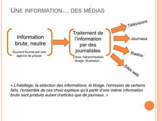 UNE INFORMATION… DES MÉDIAS
Information
brute, neutre
Traitement de
l’information
par des
journalistes
Choix, hiérarchisation,
titrage, illustration…
Souvent fournie par une
agence de presse
Journaux
« L’habillage, la sélection des informations, le titrage, l’omission de certains
faits, l’ensemble de ces choix explique qu’à partir d’une même information
brute sont produits autant d’articles que de journaux. »
 