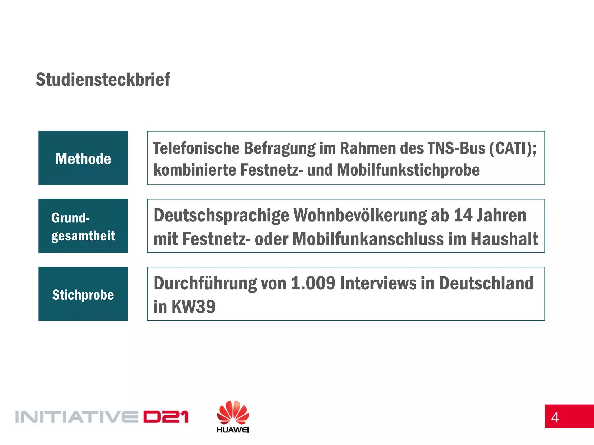 4 
Studiensteckbrief 
Telefonische Befragung im Rahmen des TNS-Bus (CATI); kombinierte Festnetz- und Mobilfunkstichprobe 
Methode 
Deutschsprachige Wohnbevölkerung ab 14 Jahren mit Festnetz- oder Mobilfunkanschluss im Haushalt 
Grund- gesamtheit 
Durchführung von 1.009 Interviews in Deutschland in KW39 
Stichprobe  
