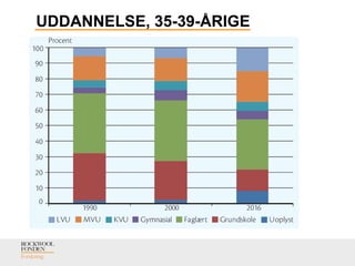 UDDANNELSE, 35-39-ÅRIGE
 
