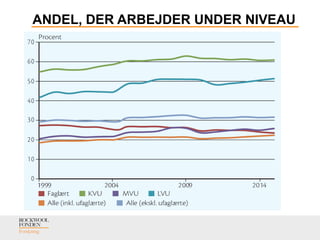 ANDEL, DER ARBEJDER UNDER NIVEAU
 