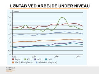 LØNTAB VED ARBEJDE UNDER NIVEAU
 