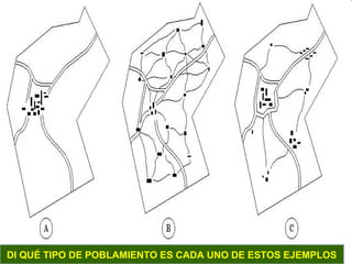 DI QUÉ TIPO DE POBLAMIENTO ES CADA UNO DE ESTOS EJEMPLOS
 
