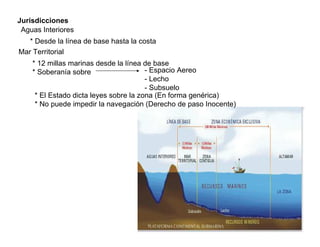 Jurisdicciones
 Aguas Interiores
   * Desde la línea de base hasta la costa
Mar Territorial
    * 12 millas marinas desde la línea de base
    * Soberanía sobre                   - Espacio Aereo
                                        - Lecho
                                        - Subsuelo
     * El Estado dicta leyes sobre la zona (En forma genérica)
     * No puede impedir la navegación (Derecho de paso Inocente)
 