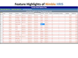 Feature Highlights of Nimble HRIS 
 