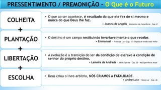 • O que ao ser acontece, é resultado do que ele fez de si mesmo e
nunca do que Deus lhe faz.
• Joanna de Angelis – Momentos de Consciência – Cap. 8
COLHEITA
• O destino é um campo restituindo invariavelmente o que recebe.
• Emmanuel – Trilha de Luz – Cap. 12 – Página do Irmão mais Velho
PLANTAÇÃO
• A evolução é a transição do ser da condição de escravo à condição de
senhor do próprio destino.
• Lameira de Andrade – Ideal Espírita – Cap. 32 – Na Experiência Atual
LIBERTAÇÃO
• Deus criou o livre-arbítrio, NÓS CRIAMOS A FATALIDADE.
• André Luiz – Nosso Lar - Cap. 46
ESCOLHA
+
+
+
PRESSENTIMENTO / PREMONIÇÃO – O Que é o Futuro
 