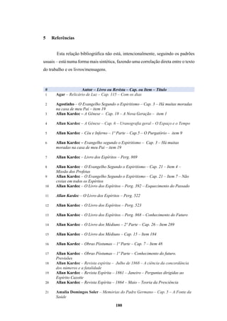 180
5 Referências
Esta relação bibliográfica não está, intencionalmente, seguindo os padrões
usuais – está numa forma mais sintética, fazendo uma correlação direta entre o texto
do trabalho e os livros/mensagens.
# Autor – Livro ou Revista – Cap. ou Item – Título
1 Agar – Relicário de Luz – Cap. 115 – Com os dias
2 Agostinho – O Evangelho Segundo o Espiritismo – Cap. 3 – Há muitas moradas
na casa de meu Pai – item 19
3 Allan Kardec – A Gênese – Cap. 18 – A Nova Geração – item 1
4 Allan Kardec – A Gênese – Cap. 6 – Uranografia geral – O Espaço e o Tempo
5 Allan Kardec – Céu e Inferno – 1º Parte – Cap.5 – O Purgatório – item 9
6 Allan Kardec – Evangelho segundo o Espiritismo – Cap. 3 – Há muitas
moradas na casa de meu Pai – item 19
7 Allan Kardec – Livro dos Espíritos – Perg. 869
8 Allan Kardec – O Evangelho Segundo o Espiritismo – Cap. 21 – Item 4 –
Missão dos Profetas
9 Allan Kardec – O Evangelho Segundo o Espiritismo – Cap. 21 – Item 7 – Não
creias em todos os Espíritos
10 Allan Kardec – O Livro dos Espíritos – Perg. 392 – Esquecimento do Passado
11 Allan Kardec – O Livro dos Espíritos – Perg. 522
12 Allan Kardec – O Livro dos Espíritos – Perg. 523
13 Allan Kardec – O Livro dos Espíritos – Perg. 868 – Conhecimento do Futuro
14 Allan Kardec – O Livro dos Médiuns – 2º Parte – Cap. 26 – Item 289
15 Allan Kardec – O Livro dos Médiuns – Cap. 15 – Item 184
16 Allan Kardec – Obras Póstumas – 1º Parte – Cap. 7 – Item 48
17 Allan Kardec – Obras Póstumas – 1º Parte – Conhecimento do futuro.
Previsões
18 Allan Kardec – Revista espírita – Julho de 1868 – A ciência da concordância
dos números e a fatalidade
19 Allan Kardec – Revista Espírita – 1861 – Janeiro – Perguntas dirigidas ao
Espírito Cazotte
20 Allan Kardec – Revista Espírita – 1864 – Maio – Teoria da Presciência
21 Amalia Domingos Soler – Memórias do Padre Germano – Cap. 5 – A Fonte da
Saúde
 