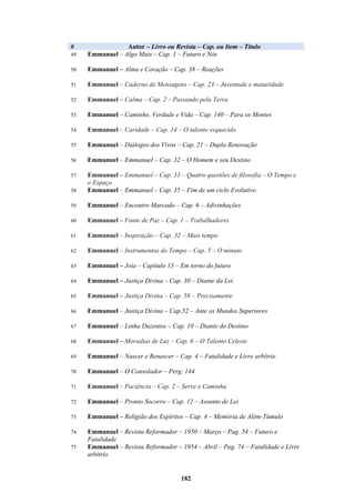 182
# Autor – Livro ou Revista – Cap. ou Item – Título
49 Emmanuel – Algo Mais – Cap. 1 – Futuro e Nós
50 Emmanuel – Alma e Coração – Cap. 38 – Reações
51 Emmanuel – Caderno de Mensagens – Cap. 23 – Juventude e maturidade
52 Emmanuel – Calma – Cap. 2 – Passando pela Terra
53 Emmanuel – Caminho, Verdade e Vida – Cap. 140 – Para os Montes
54 Emmanuel – Caridade – Cap. 14 – O talento esquecido
55 Emmanuel – Diálogos dos Vivos – Cap. 21 – Dupla Renovação
56 Emmanuel – Emmanuel – Cap. 32 – O Homem e seu Destino
57 Emmanuel – Emmanuel – Cap. 33 – Quatro questões de filosofia – O Tempo e
o Espaço
58 Emmanuel – Emmanuel – Cap. 35 – Fim de um ciclo Evolutivo
59 Emmanuel – Encontro Marcado – Cap. 6 – Adivinhações
60 Emmanuel – Fonte de Paz – Cap. 1 – Trabalhadores
61 Emmanuel – Inspiração – Cap. 32 – Mais tempo
62 Emmanuel – Instrumentos do Tempo – Cap. 5 – O minuto
63 Emmanuel – Joia – Capítulo 13 – Em torno do futuro
64 Emmanuel – Justiça Divina – Cap. 30 – Diante da Lei
65 Emmanuel – Justiça Divina – Cap. 58 – Precisamente
66 Emmanuel – Justiça Divina – Cap.52 – Ante os Mundos Superiores
67 Emmanuel – Linha Duzentos – Cap. 10 – Diante do Destino
68 Emmanuel – Moradias de Luz – Cap. 6 – O Talento Celeste
69 Emmanuel – Nascer e Renascer – Cap. 4 – Fatalidade e Livre arbítrio
70 Emmanuel – O Consolador – Perg. 144
71 Emmanuel – Paciência – Cap. 2 – Serve e Caminha
72 Emmanuel – Pronto Socorro – Cap. 12 – Assunto de Lei
73 Emmanuel – Religião dos Espíritos – Cap. 4 – Memória de Além-Túmulo
74 Emmanuel – Revista Reformador – 1950 – Março – Pag. 54 – Futuro e
Fatalidade
75 Emmanuel – Revista Reformador – 1954 – Abril – Pag. 74 – Fatalidade e Livre
arbítrio
 