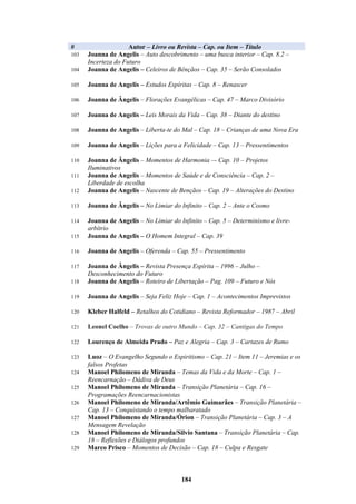 184
# Autor – Livro ou Revista – Cap. ou Item – Título
103 Joanna de Angelis – Auto descobrimento – uma busca interior – Cap. 8.2 –
Incerteza do Futuro
104 Joanna de Angelis – Celeiros de Bênçãos – Cap. 35 – Serão Consolados
105 Joanna de Angelis – Estudos Espíritas – Cap. 8 – Renascer
106 Joanna de Ângelis – Florações Evangélicas – Cap. 47 – Marco Divisório
107 Joanna de Angelis – Leis Morais da Vida – Cap. 38 – Diante do destino
108 Joanna de Angelis – Liberta-te do Mal – Cap. 18 – Crianças de uma Nova Era
109 Joanna de Angelis – Lições para a Felicidade – Cap. 13 – Pressentimentos
110 Joanna de Ângelis – Momentos de Harmonia –- Cap. 10 – Projetos
Iluminativos
111 Joanna de Angelis – Momentos de Saúde e de Consciência – Cap. 2 –
Liberdade de escolha
112 Joanna de Angelis – Nascente de Bençãos – Cap. 19 – Alterações do Destino
113 Joanna de Ângelis – No Limiar do Infinito – Cap. 2 – Ante o Cosmo
114 Joanna de Angelis – No Limiar do Infinito – Cap. 5 – Determinismo e livre-
arbítrio
115 Joanna de Angelis – O Homem Integral – Cap. 39
116 Joanna de Angelis – Oferenda – Cap. 55 – Pressentimento
117 Joanna de Ângelis – Revista Presença Espírita – 1996 – Julho –
Desconhecimento do Futuro
118 Joanna de Angelis – Roteiro de Libertação – Pag. 109 – Futuro e Nós
119 Joanna de Angelis – Seja Feliz Hoje – Cap. 1 – Acontecimentos Imprevistos
120 Kleber Halfeld – Retalhos do Cotidiano – Revista Reformador – 1987 – Abril
121 Leonel Coelho – Trovas de outro Mundo – Cap. 32 – Cantigas do Tempo
122 Lourenço de Almeida Prado – Paz e Alegria – Cap. 3 – Cartazes de Rumo
123 Luoz – O Evangelho Segundo o Espiritismo – Cap. 21 – Item 11 – Jeremias e os
falsos Profetas
124 Manoel Philomeno de Miranda – Temas da Vida e da Morte – Cap. 1 –
Reencarnação – Dádiva de Deus
125 Manoel Philomeno de Miranda – Transição Planetária – Cap. 16 –
Programações Reencarnacionistas
126 Manoel Philomeno de Miranda/Artêmio Guimarães – Transição Planetária –
Cap. 13 – Conquistando o tempo malbaratado
127 Manoel Philomeno de Miranda/Órion – Transição Planetária – Cap. 3 – A
Mensagem Revelação
128 Manoel Philomeno de Miranda/Silvio Santana – Transição Planetária – Cap.
18 – Reflexões e Diálogos profundos
129 Marco Prisco – Momentos de Decisão – Cap. 18 – Culpa e Resgate
 