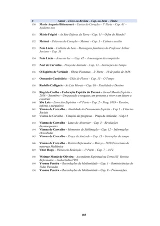 185
# Autor – Livro ou Revista – Cap. ou Item – Título
130 Maria Augusta Bittencourt – Cartas do Coração – 1ª Parte – Cap. 61 –
Ajudemo-nos
131 Mário Frigéri – As Sete Esferas da Terra – Cap. 11 – O fim do Mundo?
132 Meimei – Palavras do Coração – Meimei – Cap. 3 – Calma e auxílio
133 Neio Lúcio – Colheita do bem – Mensagens familiares do Professor Arthur
Joviano – Cap. 33
134 Neio Lúcio – Jesus no lar — Cap. 42 – A mensagem da compaixão
135 Noel de Carvalho – Praça da Amizade – Cap. 13 – Instruções do Tempo
136 O Espirito de Verdade – Obras Póstumas – 2º Parte – 10 de junho de 1856
137 Ormando Candelária – Chão de Flores – Cap. 15 – O Tempo
138 Rodolfo Calligaris – As Leis Morais – Cap. 36 – Fatalidade e Destino
139 Rogério Coelho – Federação Espírita do Paraná – Jornal Mundo Espírita –
2018 – Setembro – Um passado a resgatar, um presente a viver e um futuro a
construir
140 São Luiz – Livro dos Espíritos – 4º Parte – Cap. 2 – Perg. 1019 – Paraiso,
inferno e purgatório
141 Vianna de Carvalho – Atualidade do Pensamento Espírita – Cap.1 – Ciências
Sociais
142 Vianna de Carvalho – Citações do progresso – Praça da Amizade – Cap.15
143 Vianna de Carvalho – Luzes do Alvorecer – Cap. 3 – Revelações
Inconsequentes
144 Vianna de Carvalho – Momentos de Sublimação – Cap. 12 – Informações
Descabidas
145 Vianna de Carvalho – Praça da Amizade – Cap. 13 – Instruções do tempo
146 Vianna de Carvalho – Revista Reformador – Março – 2010 Terrorismo de
natureza Mediúnica
147 Vitor Hugo – Párias em Redenção – 1º Parte – Cap. 7 – A Fé
148 Weimar Muniz de Oliveira – Ascendente Espiritual na Terra I/II- Revista
Reformador – Junho/Julho/1993
149 Yvonne Pereira – Recordações da Mediunidade – Cap. 3 – Reminiscências de
Vidas Passadas
150 Yvonne Pereira – Recordações da Mediunidade – Cap. 9 – Premonições
 