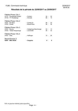 FLBB - Commission technique 25/09/2017
08:49:30
Résultats de la période du 22/09/2017 au 25/09/2017
Fillettes:Phase I Div.1
47101 Grengewald Hostert - Contern 34 : 32
47103 T71 Dudelange - Amicale 66 : 14
Fillettes:Phase I Div.2
47201 BC Mess - Contern B 58 : 23
47203 Etzella - Musel-Pikes 56 : 36
Fillettes:Phase I Div.3
47301 Racing - Hedgehogs Bascharage 53 : 13
47303 Telstar Hesperange - Larochette 26 : 32
Fillettes:Phase I Div.4
47401 Wiltz - Heffingen 15 : 26
Bascol:Division 2
62001 BBC BCEE - Cargolux 0 : 0
N.B. en gras les matches joués aujourd'hui
Page - 4 -
 