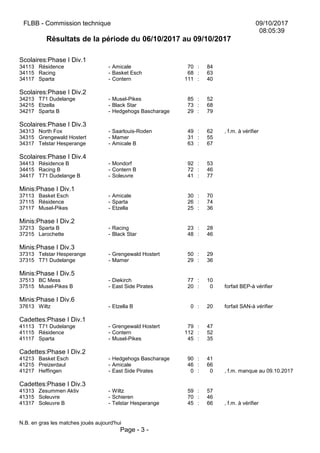 FLBB - Commission technique 09/10/2017
08:05:39
Résultats de la période du 06/10/2017 au 09/10/2017
Scolaires:Phase I Div.1
34113 Résidence - Amicale 70 : 84
34115 Racing - Basket Esch 68 : 63
34117 Sparta - Contern 111 : 40
Scolaires:Phase I Div.2
34213 T71 Dudelange - Musel-Pikes 85 : 52
34215 Etzella - Black Star 73 : 68
34217 Sparta B - Hedgehogs Bascharage 29 : 79
Scolaires:Phase I Div.3
34313 North Fox - Saarlouis-Roden 49 : 62 , f.m. à vérifier
34315 Grengewald Hostert - Mamer 31 : 55
34317 Telstar Hesperange - Amicale B 63 : 67
Scolaires:Phase I Div.4
34413 Résidence B - Mondorf 92 : 53
34415 Racing B - Contern B 72 : 46
34417 T71 Dudelange B - Soleuvre 41 : 77
Minis:Phase I Div.1
37113 Basket Esch - Amicale 30 : 70
37115 Résidence - Sparta 26 : 74
37117 Musel-Pikes - Etzella 25 : 36
Minis:Phase I Div.2
37213 Sparta B - Racing 23 : 28
37215 Larochette - Black Star 48 : 46
Minis:Phase I Div.3
37313 Telstar Hesperange - Grengewald Hostert 50 : 29
37315 T71 Dudelange - Mamer 29 : 36
Minis:Phase I Div.5
37513 BC Mess - Diekirch 77 : 10
37515 Musel-Pikes B - East Side Pirates 20 : 0 forfait BEP-à vérifier
Minis:Phase I Div.6
37613 Wiltz - Etzella B 0 : 20 forfait SAN-à vérifier
Cadettes:Phase I Div.1
41113 T71 Dudelange - Grengewald Hostert 79 : 47
41115 Résidence - Contern 112 : 52
41117 Sparta - Musel-Pikes 45 : 35
Cadettes:Phase I Div.2
41213 Basket Esch - Hedgehogs Bascharage 90 : 41
41215 Preizerdaul - Amicale 46 : 66
41217 Heffingen - East Side Pirates 0 : 0 , f.m. manque au 09.10.2017
Cadettes:Phase I Div.3
41313 Zesummen Aktiv - Wiltz 59 : 57
41315 Soleuvre - Schieren 70 : 46
41317 Soleuvre B - Telstar Hesperange 45 : 66 , f.m. à vérifier
N.B. en gras les matches joués aujourd'hui
Page - 3 -
 