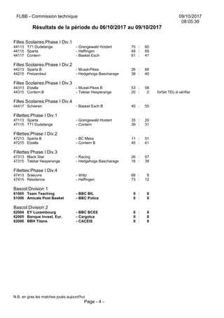 FLBB - Commission technique 09/10/2017
08:05:39
Résultats de la période du 06/10/2017 au 09/10/2017
Filles Scolaires:Phase I Div.1
44113 T71 Dudelange - Grengewald Hostert 70 : 60
44115 Sparta - Heffingen 49 : 69
44117 Contern - Basket Esch 61 : 41
Filles Scolaires:Phase I Div.2
44213 Sparta B - Musel-Pikes 26 : 68
44215 Preizerdaul - Hedgehogs Bascharage 38 : 40
Filles Scolaires:Phase I Div.3
44313 Etzella - Musel-Pikes B 53 : 58
44315 Contern B - Telstar Hesperange 20 : 0 forfait TEL-à vérifier
Filles Scolaires:Phase I Div.4
44417 Schieren - Basket Esch B 45 : 55
Fillettes:Phase I Div.1
47113 Sparta - Grengewald Hostert 35 : 20
47115 T71 Dudelange - Contern 39 : 31
Fillettes:Phase I Div.2
47213 Sparta B - BC Mess 11 : 51
47215 Etzella - Contern B 45 : 41
Fillettes:Phase I Div.3
47313 Black Star - Racing 26 : 57
47315 Telstar Hesperange - Hedgehogs Bascharage 16 : 39
Fillettes:Phase I Div.4
47413 Soleuvre - Wiltz 68 : 8
47415 Résidence - Heffingen 73 : 12
Bascol:Division 1
61005 Team Teaching - BBC BIL 0 : 0
61006 Amicale Post Basket - BBC Police 0 : 0
Bascol:Division 2
62004 EY Luxembourg - BBC BCEE 0 : 0
62005 Banque Invest. Eur. - Cargolux 0 : 0
62006 BBH Titans - CACEIS 0 : 0
N.B. en gras les matches joués aujourd'hui
Page - 4 -
 