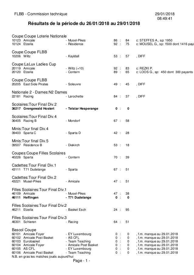 FLBB - Commission technique 29/01/2018
08:49:41
R�sultats de la p�riode du 26/01/2018 au 29/01/2018
Coupe:Coupe Loterie Na...