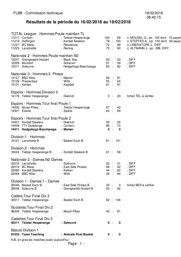 FLBB - Commission technique 19/02/2018
08:40:15
R�sultats de la p�riode du 16/02/2018 au 19/02/2018
TOTAL League - Hommes:...