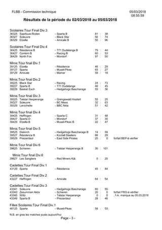 FLBB - Commission technique 05/03/2018
08:55:59
Résultats de la période du 02/03/2018 au 05/03/2018
Scolaires:Tour Final Div.3
36325 Saarlouis-Roden - Sparta B 81 : 38
36327 Soleuvre - Black Star 56 : 74
36329 Etzella - Amicale B 55 : 96
Scolaires:Tour Final Div.4
36425 Résidence B - T71 Dudelange B 79 : 44
36427 Contern B - Racing B 60 : 53
36429 North Fox - Mondorf 97 : 50
Minis:Tour final Div.1
39125 Etzella - Résidence 46 : 29
39127 Sparta - Musel-Pikes 65 : 27
39129 Amicale - Mamer 59 : 18
Minis:Tour final Div.2
39225 Black Star - Racing 24 : 73
39227 Sparta B - T71 Dudelange 46 : 45
39229 Basket Esch - Hedgehogs Bascharage 55 : 36
Minis:Tour final Div.3
39325 Telstar Hesperange - Grengewald Hostert 55 : 25
39327 Soleuvre - BC Mess 32 : 63
39329 Larochette - BBC Nitia 51 : 42
Minis:Tour final Div.4
39425 Heffingen - Sparta C 31 : 48
39427 Sparta D - Mondorf 37 : 30
39429 Etzella B - Musel-Pikes B 22 : 47
Minis:Tour final Div.5
39525 Diekirch - Hedgehogs Bascharage B 14 : 59
39527 Résidence B - Kordall Steelers 66 : 29
39529 Preizerdaul - East Side Pirates 20 : 0 forfait BEP-à vérifier
Minis:Tour final Div.6
39625 Schieren - Telstar Hesperange B 30 : 101
Minis:Tour final Div.6
39627 Les Sangliers - Red Miners Käl. 0 : 20
Cadettes:Tour Final Div.1
43129 Sparta - Résidence 45 : 84
Cadettes:Tour Final Div.2
43227 Heffingen - Amicale 64 : 54
Cadettes:Tour Final Div.3
43341 Soleuvre - Hedgehogs Bascharage 60 : 55
43343 Zesummen Aktiv - Schieren 20 : 0 forfait FRO-à vérifier
43345 Wiltz - Telstar Hesperange 0 : 0 , f.m. manque au 05.03.2018
43349 Sparta B - Preizerdaul 28 : 46
Filles Scolaires:Tour Final Div.1
46125 Sparta - Musel-Pikes 58 : 53
N.B. en gras les matches joués aujourd'hui
Page - 3 -
 