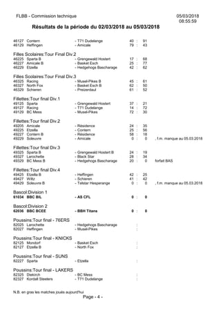 FLBB - Commission technique 05/03/2018
08:55:59
Résultats de la période du 02/03/2018 au 05/03/2018
46127 Contern - T71 Dudelange 40 : 91
46129 Heffingen - Amicale 79 : 43
Filles Scolaires:Tour Final Div.2
46225 Sparta B - Grengewald Hostert 17 : 68
46227 Amicale B - Basket Esch 25 : 77
46229 Etzella - Hedgehogs Bascharage 42 : 62
Filles Scolaires:Tour Final Div.3
46325 Racing - Musel-Pikes B 45 : 61
46327 North Fox - Basket Esch B 62 : 50
46329 Schieren - Preizerdaul 61 : 52
Fillettes:Tour final Div.1
49125 Sparta - Grengewald Hostert 37 : 21
49127 Racing - T71 Dudelange 14 : 72
49129 BC Mess - Musel-Pikes 72 : 30
Fillettes:Tour final Div.2
49205 Amicale - Résidence 24 : 35
49225 Etzella - Contern 25 : 56
49227 Contern B - Résidence 58 : 18
49229 Soleuvre - Amicale 0 : 0 , f.m. manque au 05.03.2018
Fillettes:Tour final Div.3
49325 Sparta B - Grengewald Hostert B 24 : 19
49327 Larochette - Black Star 28 : 34
49329 BC Mess B - Hedgehogs Bascharage 20 : 0 forfait BAS
Fillettes:Tour final Div.4
49425 Etzella B - Heffingen 42 : 25
49427 Wiltz - Schieren 41 : 42
49429 Soleuvre B - Telstar Hesperange 0 : 0 , f.m. manque au 05.03.2018
Bascol:Division 1
61034 BBC BIL - AS CFL 0 : 0
Bascol:Division 2
62036 BBC BCEE - BBH Titans 0 : 0
Poussins:Tour final - 76ERS
82025 Larochette - Hedgehogs Bascharage :
82027 Heffingen - Musel-Pikes :
Poussins:Tour final - KNICKS
82125 Mondorf - Basket Esch :
82127 Etzella B - North Fox :
Poussins:Tour final - SUNS
82227 Sparta - Etzella :
Poussins:Tour final - LAKERS
82325 Diekirch - BC Mess :
82327 Kordall Steelers - T71 Dudelange :
N.B. en gras les matches joués aujourd'hui
Page - 4 -
 
