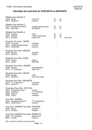 FLBB - Commission technique 26/03/2018
08:06:24
Résultats de la période du 23/03/2018 au 26/03/2018
Fillettes:Tour final Div.2
49208 Etzella - Contern B 34 : 40
49212 Résidence - Soleuvre 24 : 29
Fillettes:Tour final Div.3
49310 Grengewald Hostert B - Hedgehogs Bascharage 28 : 23
49312 Black Star - BC Mess B 23 : 43
Fillettes:Tour final Div.4
49408 Etzella B - Wiltz 38 : 12
49410 Heffingen - Telstar Hesperange 24 : 48
49412 Schieren - Soleuvre B 20 : 0 forfait SOL
Poussins:Tour final - 76ERS
82008 Larochette - Heffingen :
82010 Hedgehogs Bascharage - Amicale :
82012 Musel-Pikes - Soleuvre :
Poussins:Tour final - KNICKS
82108 Mondorf - Etzella B :
82112 North Fox - Racing :
Poussins:Tour final - SUNS
82208 Contern - Sparta :
82212 Etzella - BBC Nitia :
Poussins:Tour final - LAKERS
82308 Diekirch - Kordall Steelers :
82312 T71 Dudelange - Black Star :
Poussins:Tour final - HEATS
82408 Kayldall - Wiltz :
82412 Résidence - East Side Pirates :
Poussins:Tour final - ROCKETS
82510 T71 Dudelange B - Amicale B :
82512 Mamer B - Sparta B :
Poussines:Tour final - CELTICS
83561 Grengewald Hostert - Contern :
83563 Résidence - T71 Dudelange :
83565 Soleuvre - Amicale :
83567 Sparta - Heffingen :
Tour final - SONICS
86004 Grengewald Hostert B - T71 Dudelange B :
86012 Musel-Pikes B - Sparta B :
Tour final - SONICS:Tour final - PISTONS
86108 Mamer - Schieren :
86112 BC Mess - Kayldall :
Tour final - SONICS:Tour final - BOBCATS
86208 T71 Dudelange - Basket Esch :
86212 Amicale - Soleuvre :
N.B. en gras les matches joués aujourd'hui
Page - 4 -
 